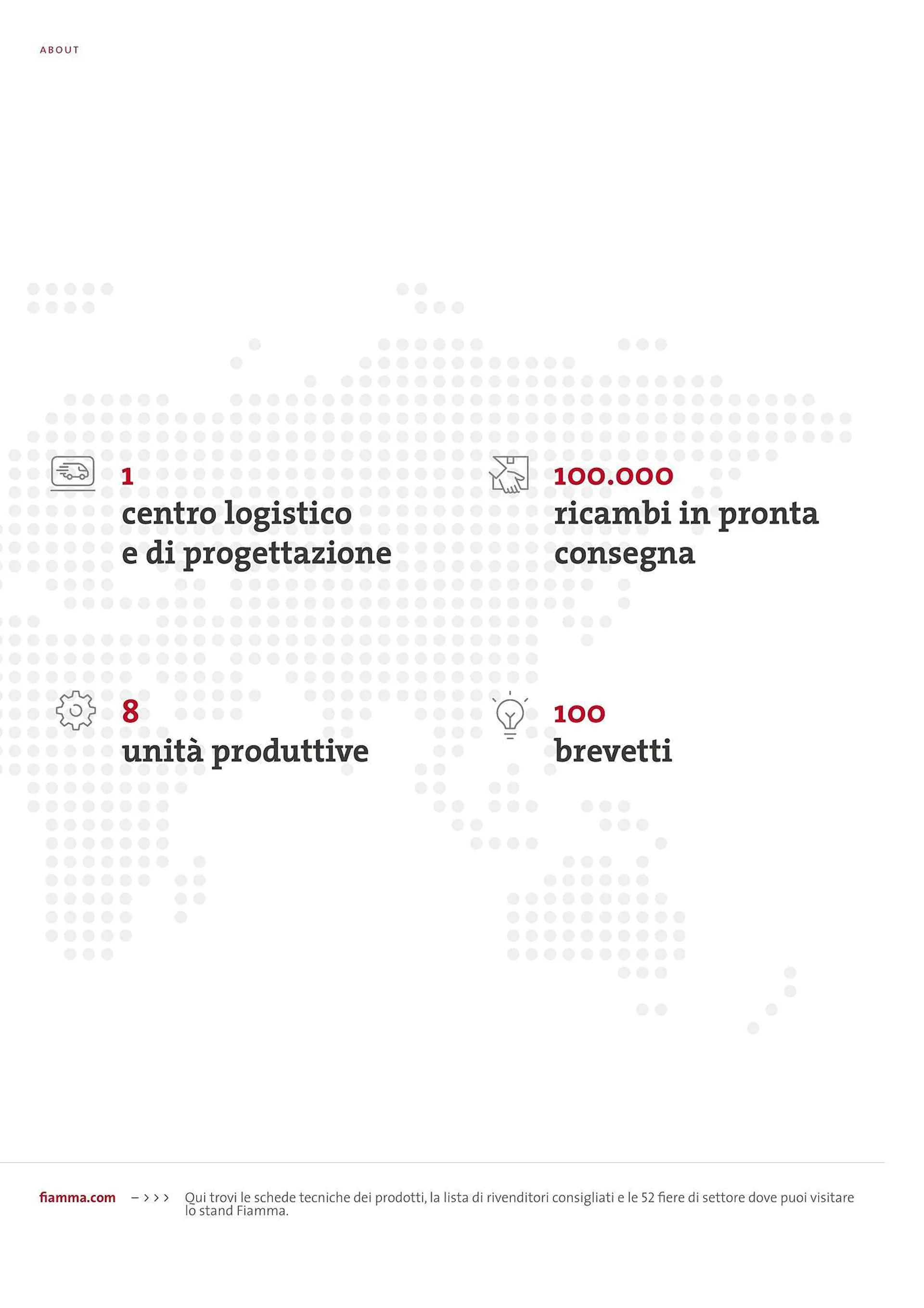 Volantino Fiamma da 1 febbraio a 28 dicembre di 2024 - Pagina del volantino 3