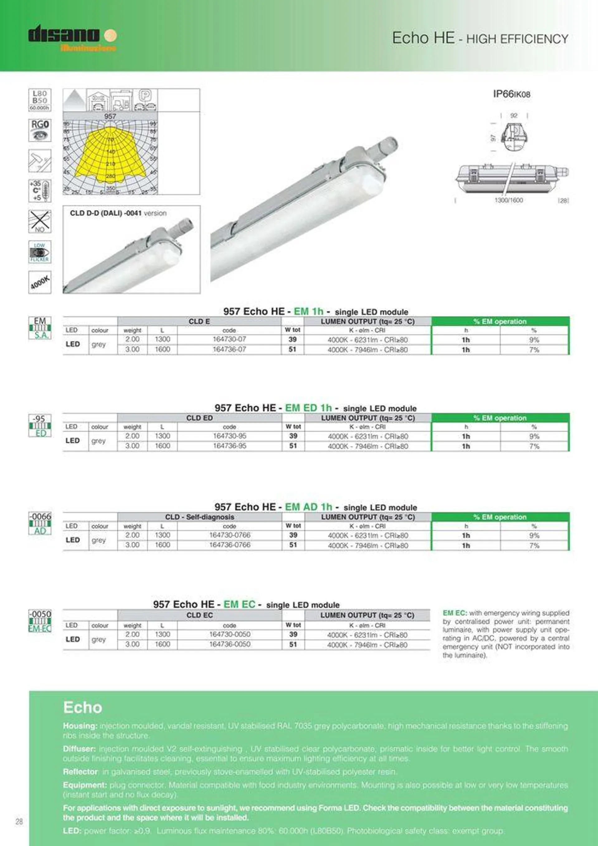 Lighting solutions  da 17 maggio a 31 dicembre di 2024 - Pagina del volantino 28