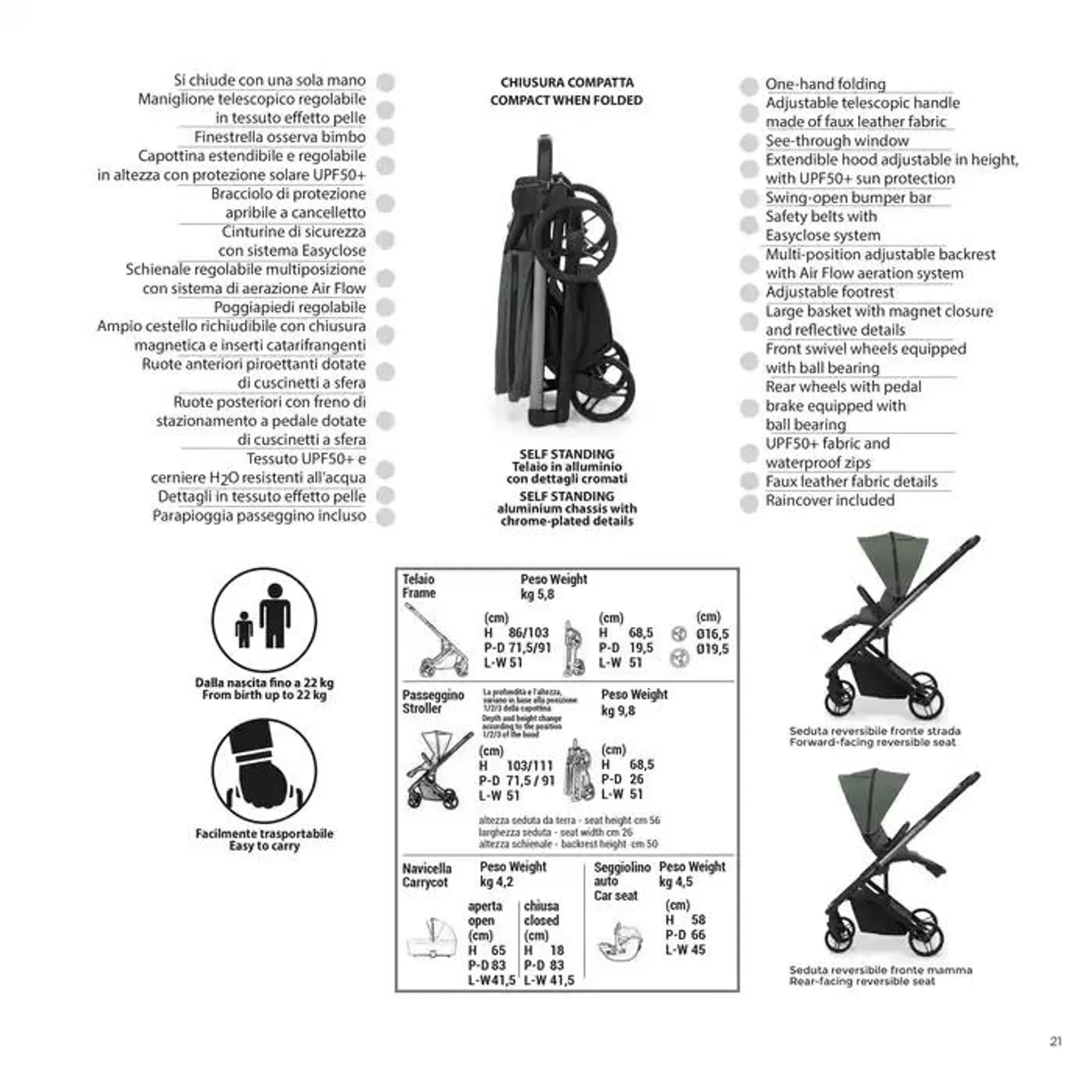 Catalogo da 7 gennaio a 31 dicembre di 2025 - Pagina del volantino 21