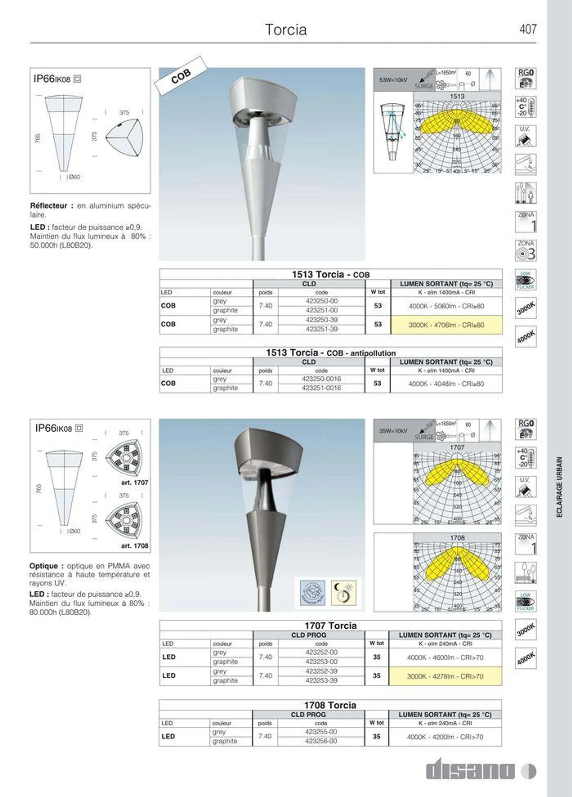 Catalogo - 435