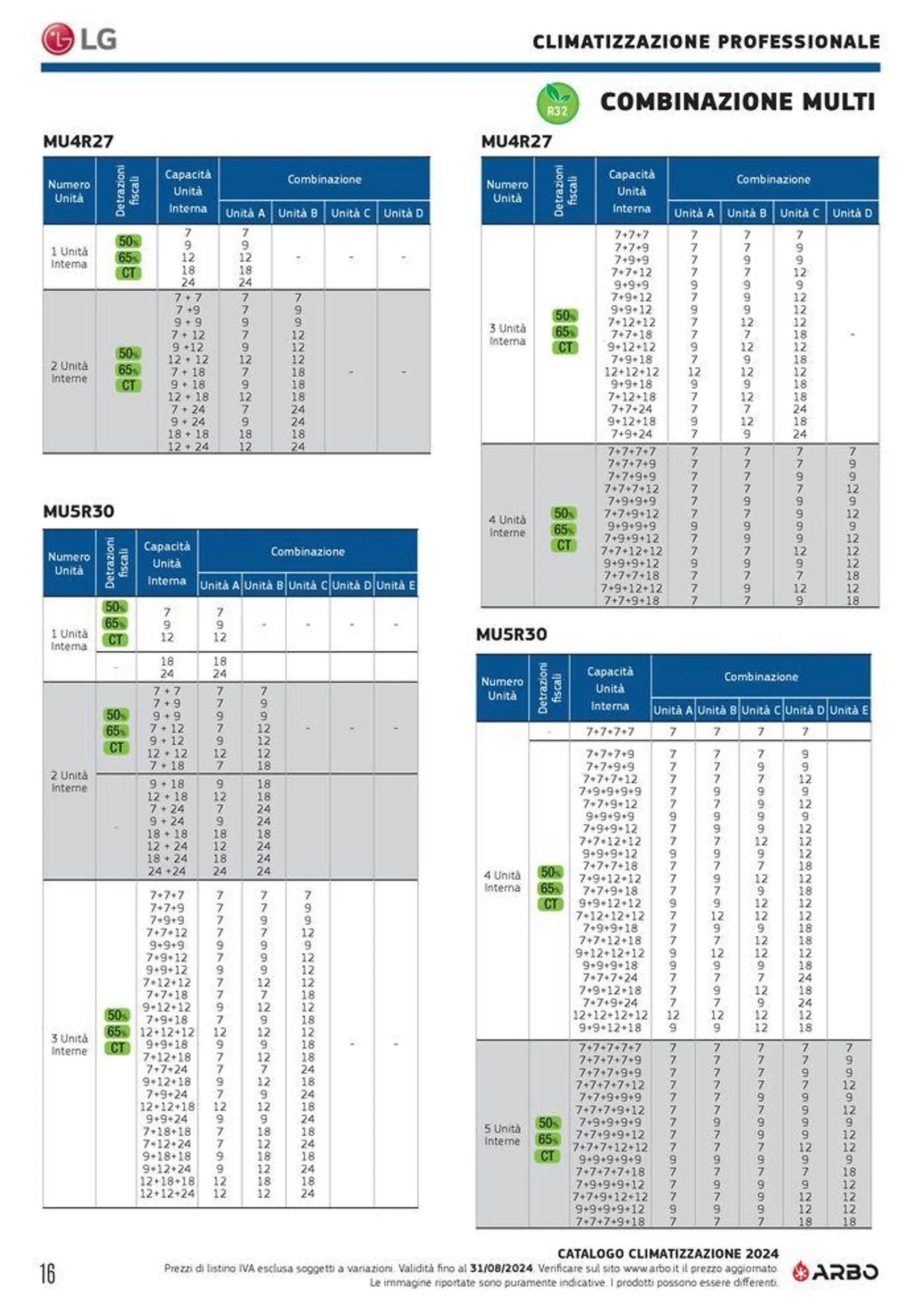 Catalogo climatizzazione 2024 - 16