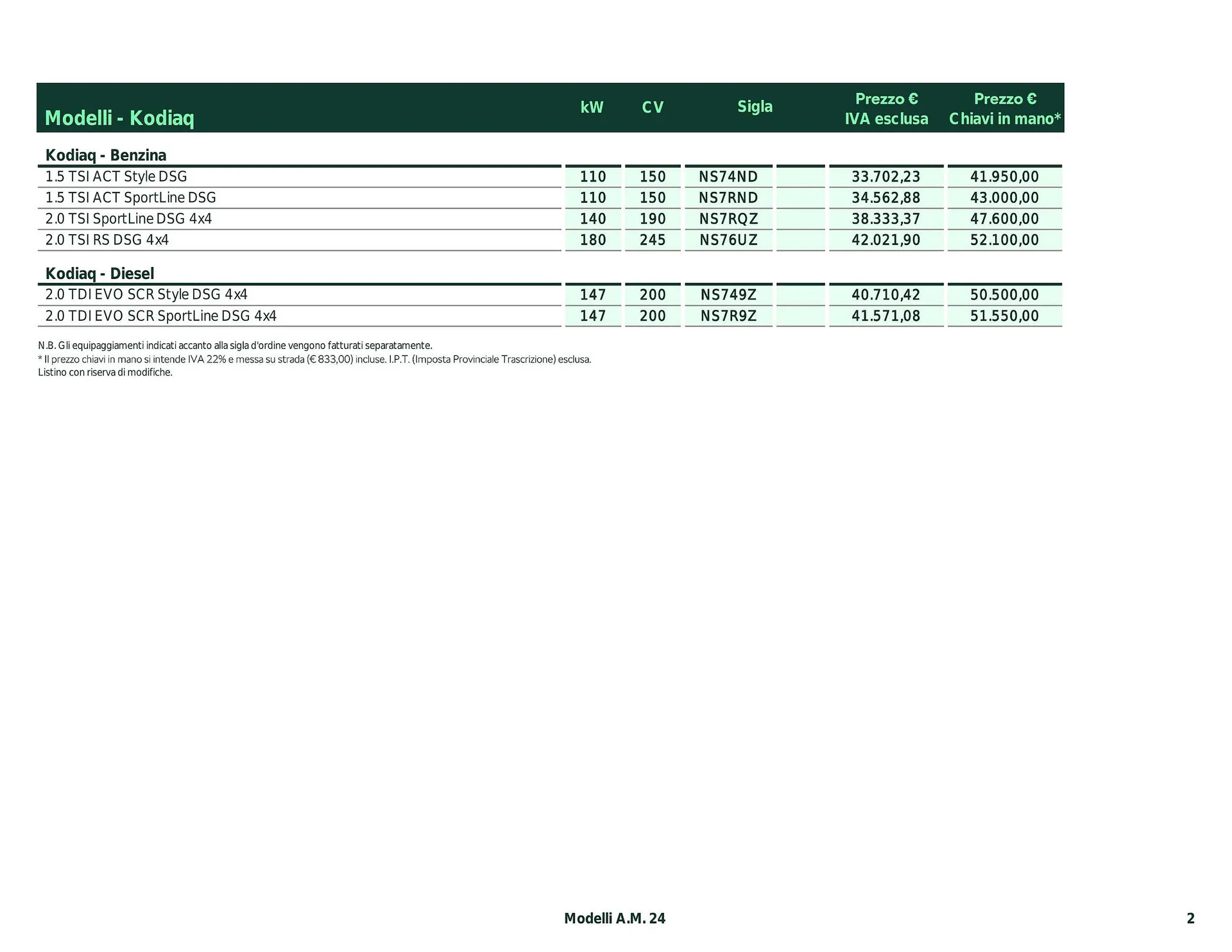 Volantino Skoda Kodiaq da 26 febbraio a 28 dicembre di 2024 - Pagina del volantino 2