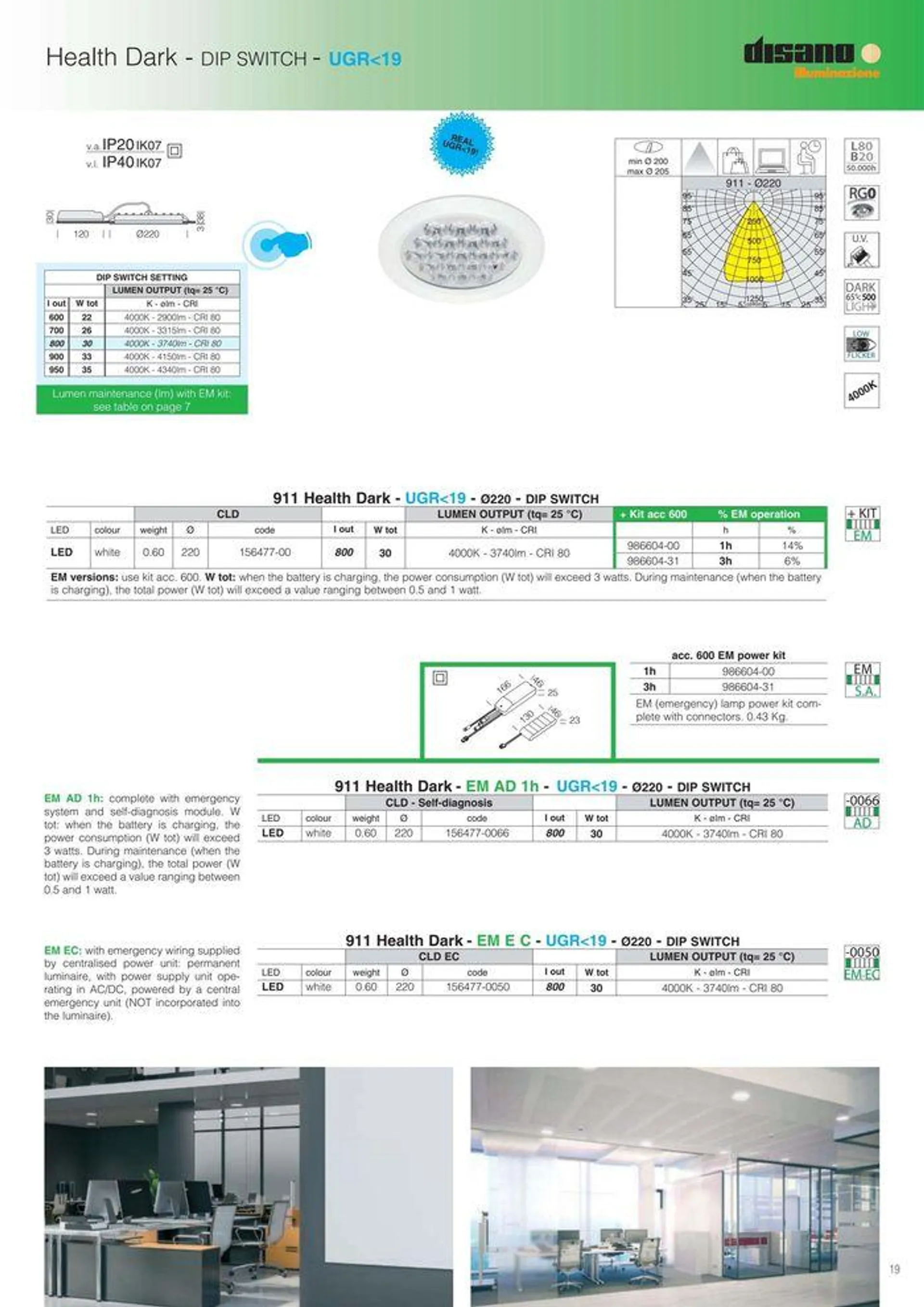 Lighting solutions  da 17 maggio a 31 dicembre di 2024 - Pagina del volantino 19