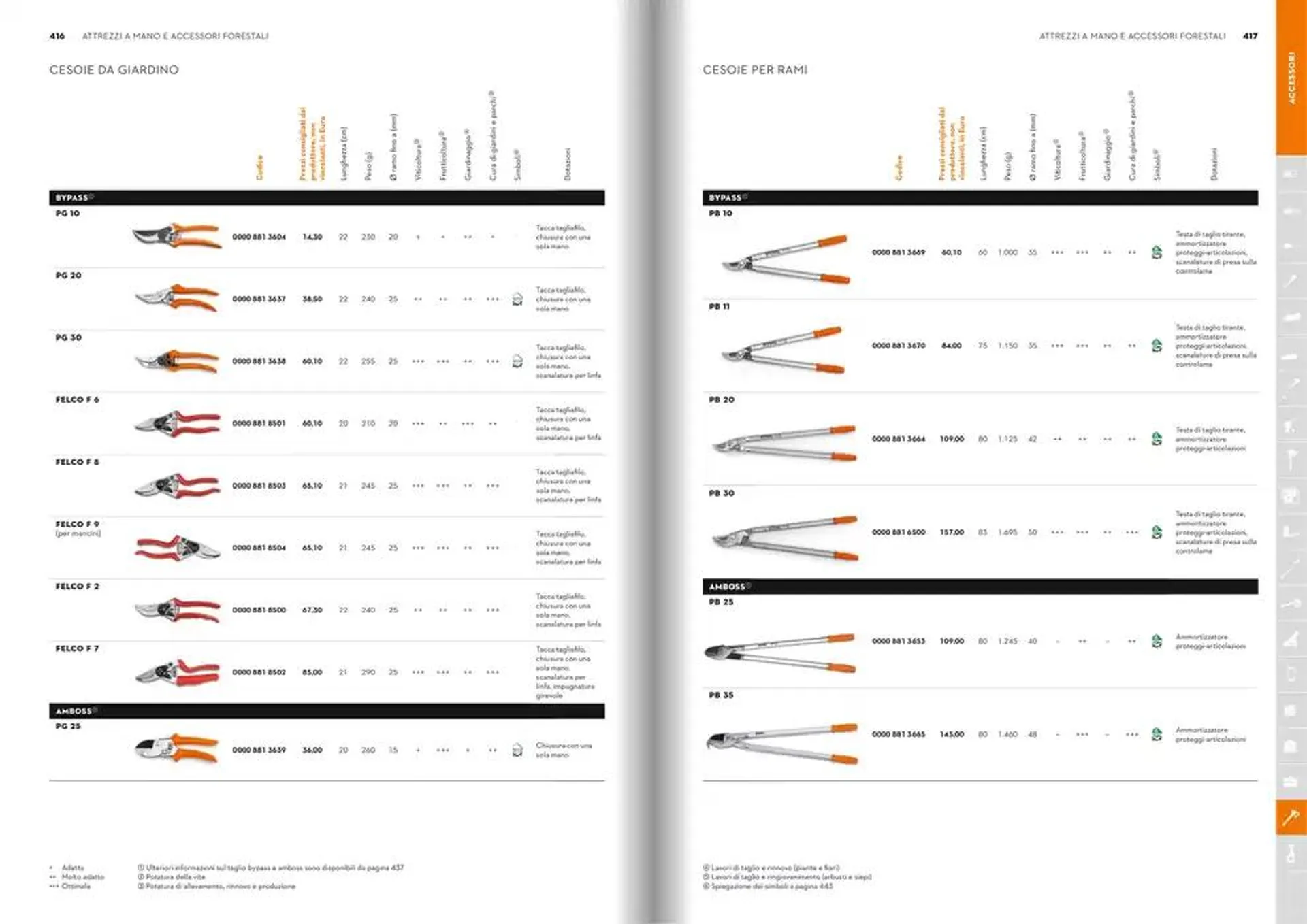 Catalogo 2025 da 21 gennaio a 31 dicembre di 2025 - Pagina del volantino 209
