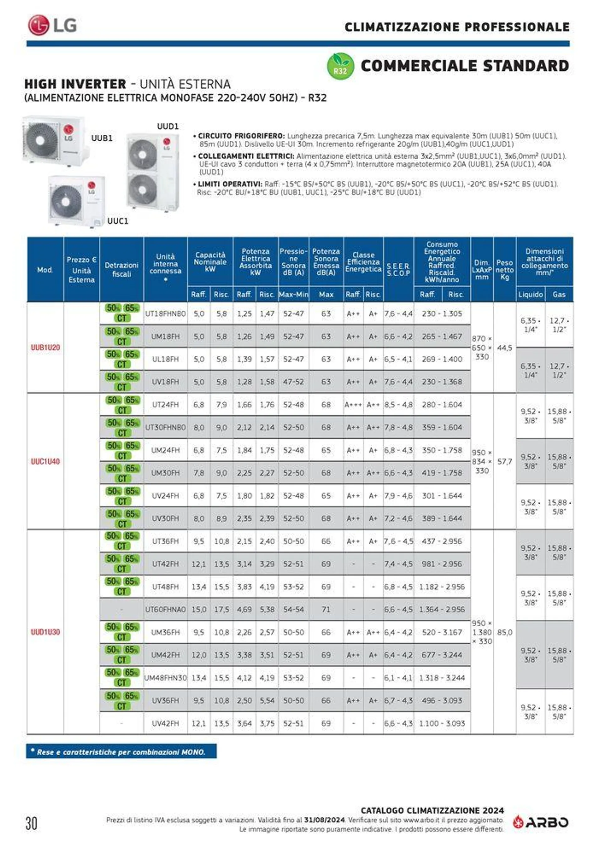 Catalogo climatizzazione 2024 - 30