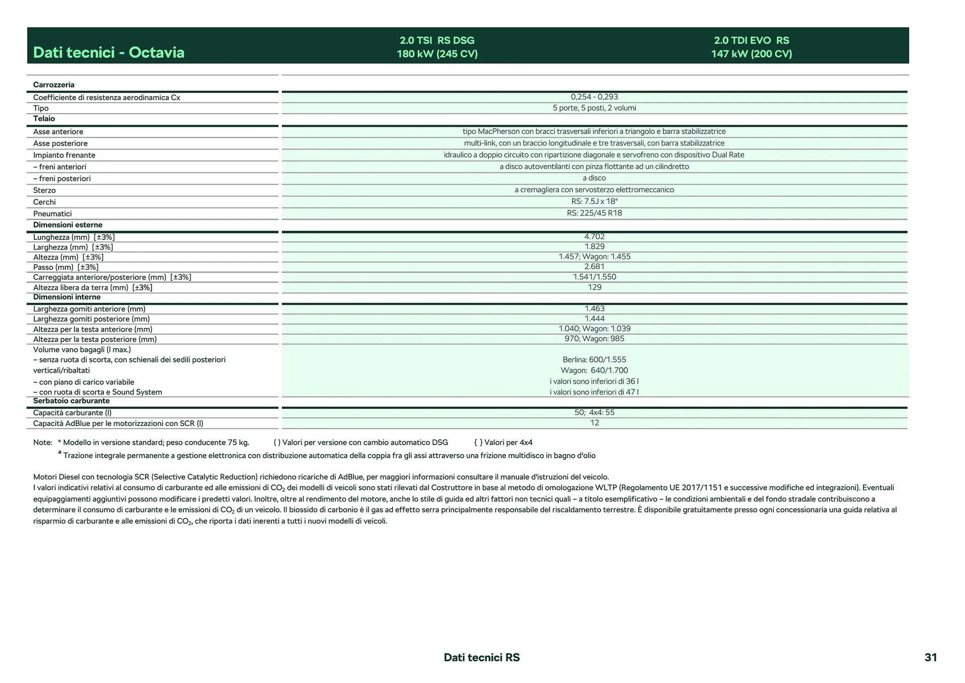 Volantino Skoda Octavia da 26 febbraio a 28 dicembre di 2024 - Pagina del volantino 21