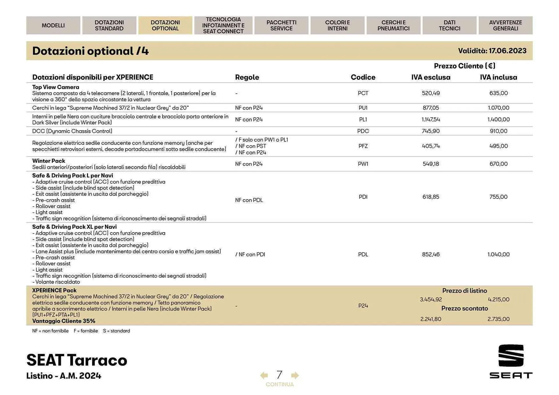 Volantino SEAT Tarraco da 27 marzo a 27 aprile di 2024 - Pagina del volantino 8