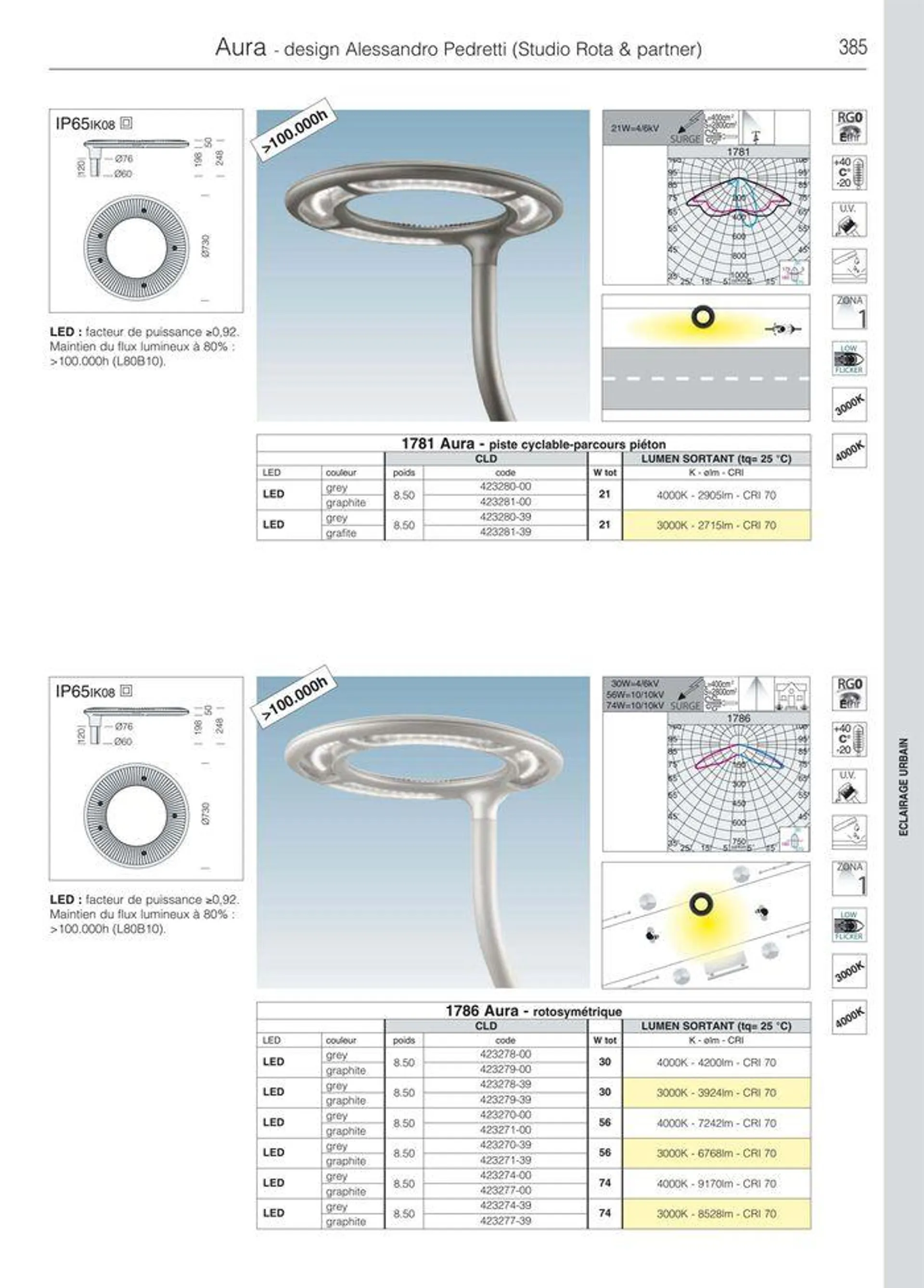 Catalogo da 8 marzo a 31 dicembre di 2024 - Pagina del volantino 413