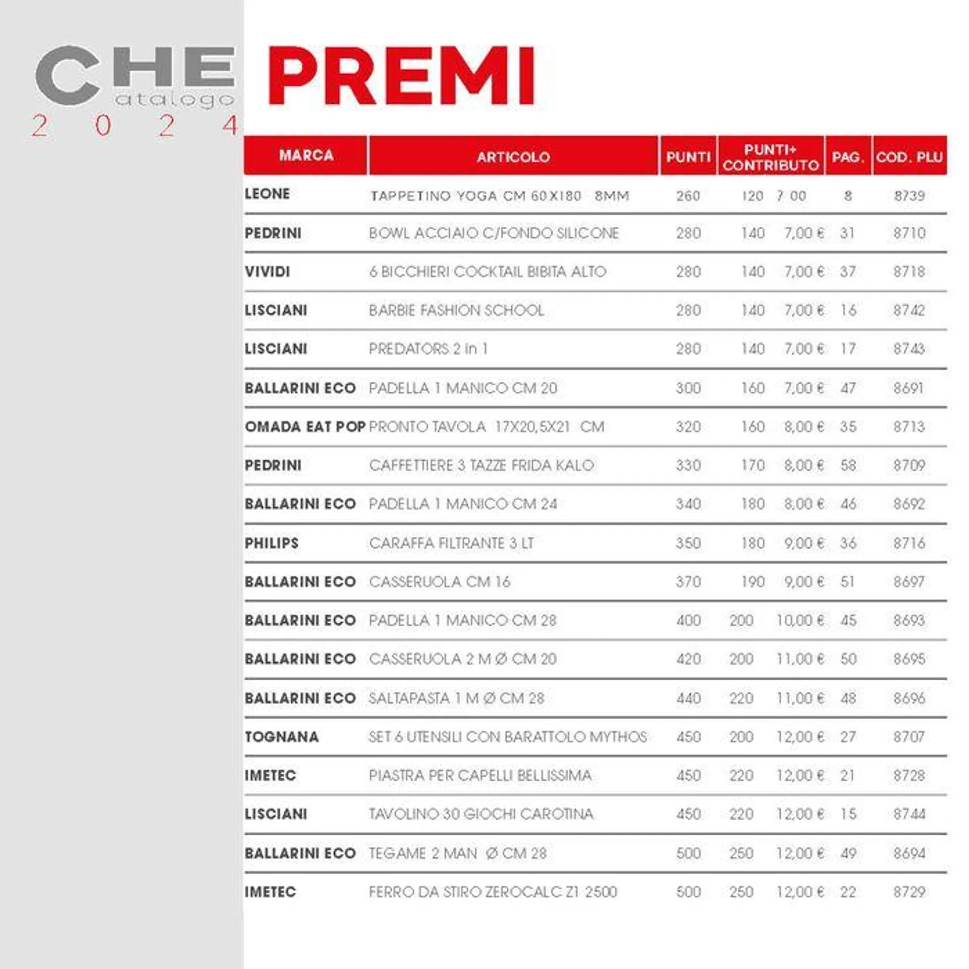 Premi sprint 2024 2025 - 60