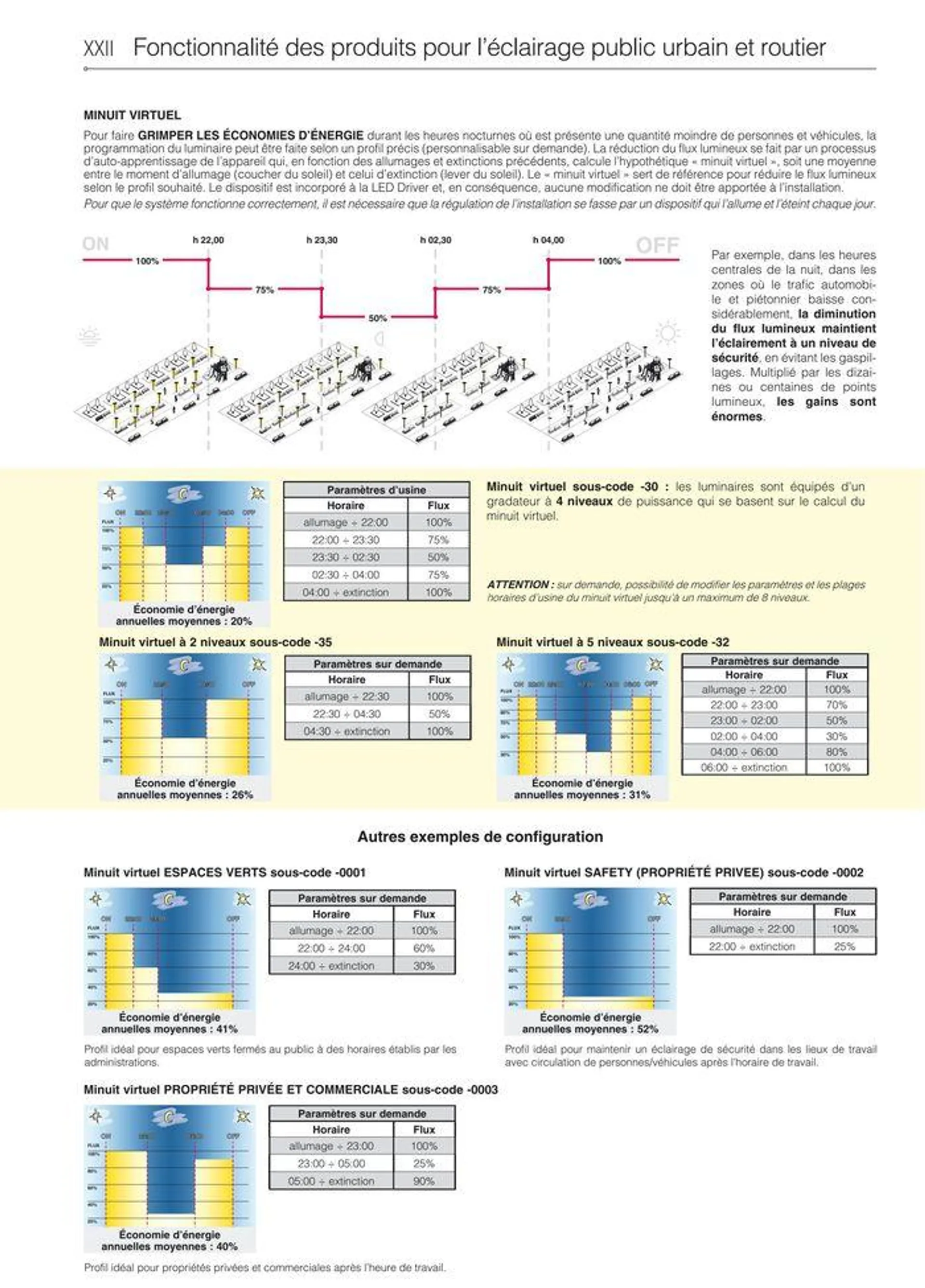 Catalogo - 24