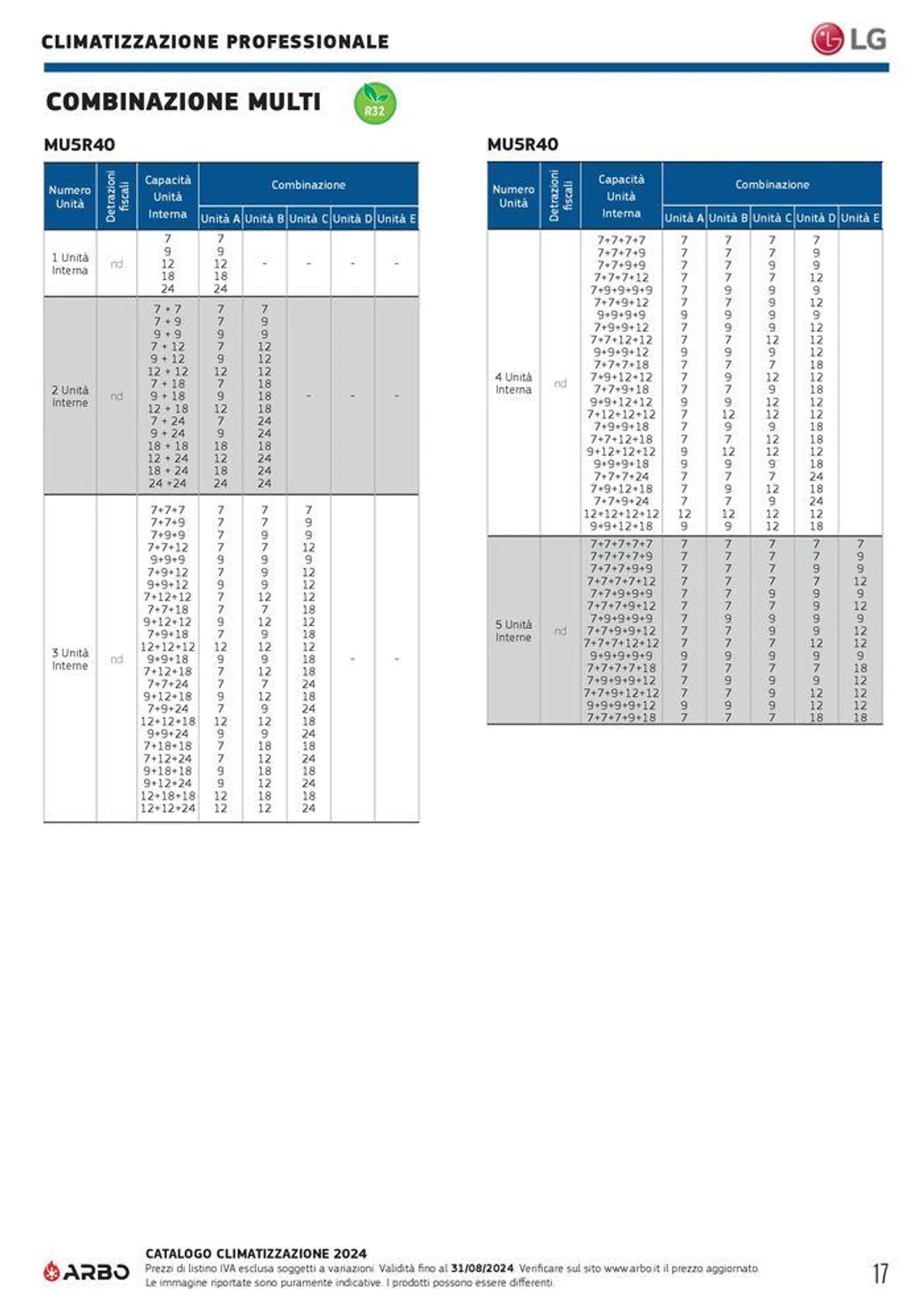 Catalogo climatizzazione 2024 - 17