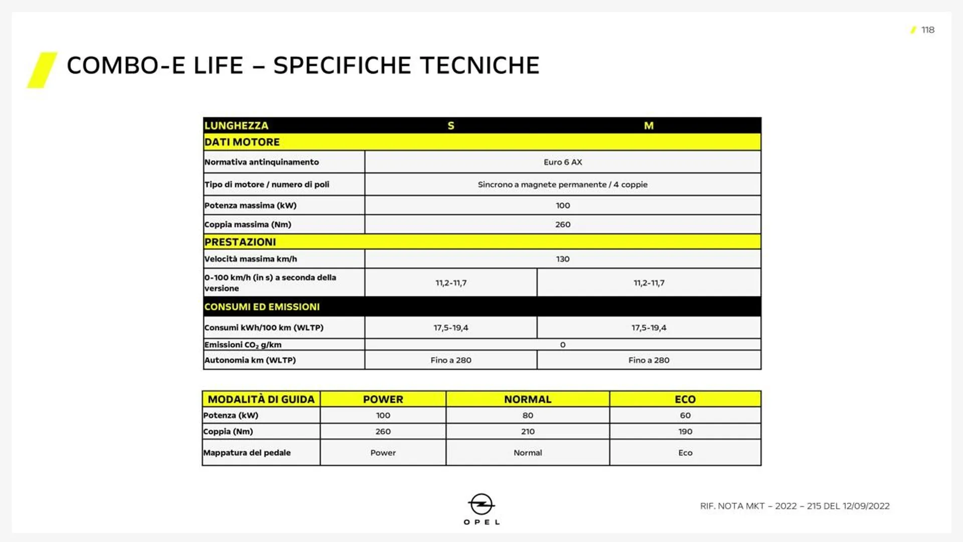 Combo-E Life da 5 ottobre a 31 gennaio di 2028 - Pagina del volantino 9