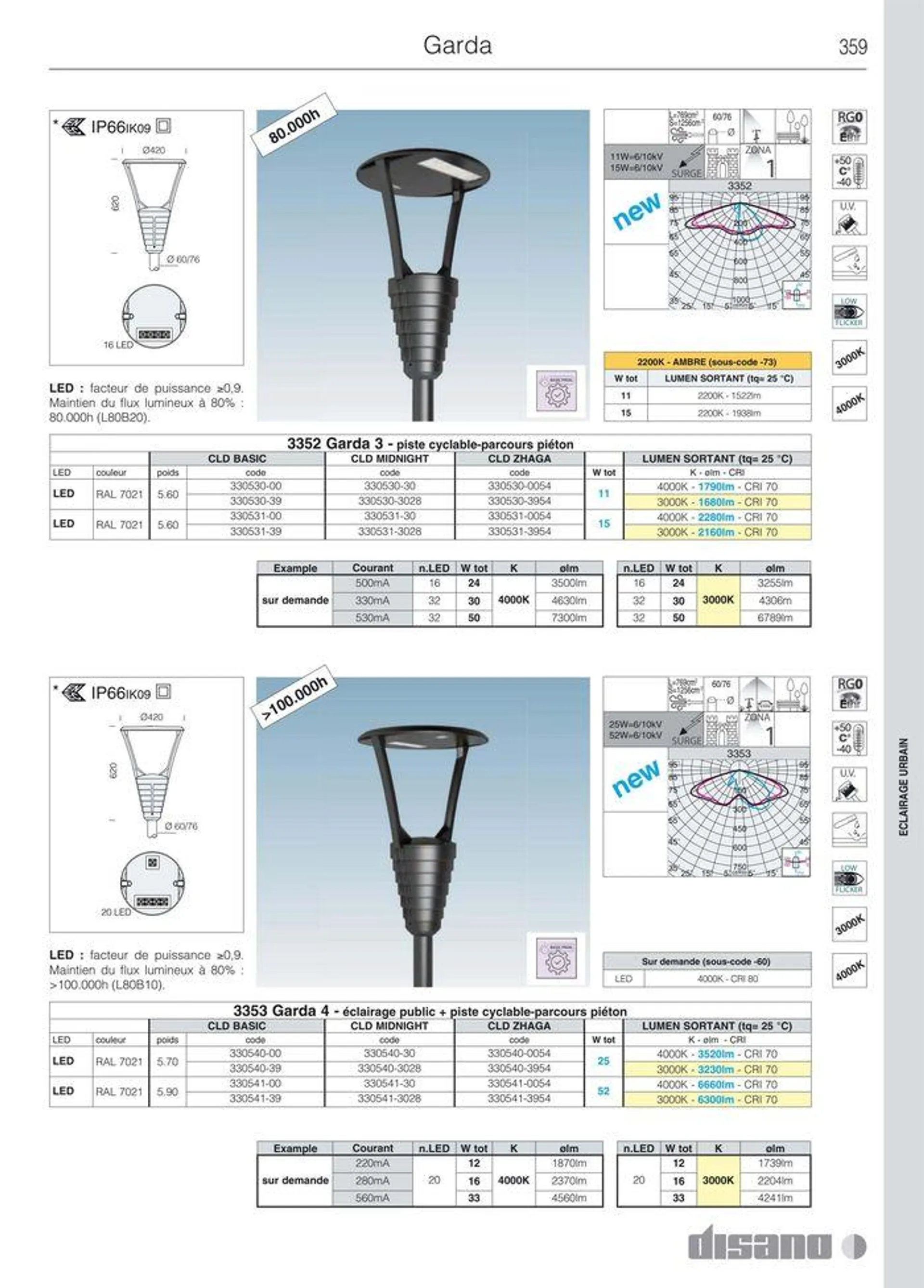 Catalogo da 8 marzo a 31 dicembre di 2024 - Pagina del volantino 387