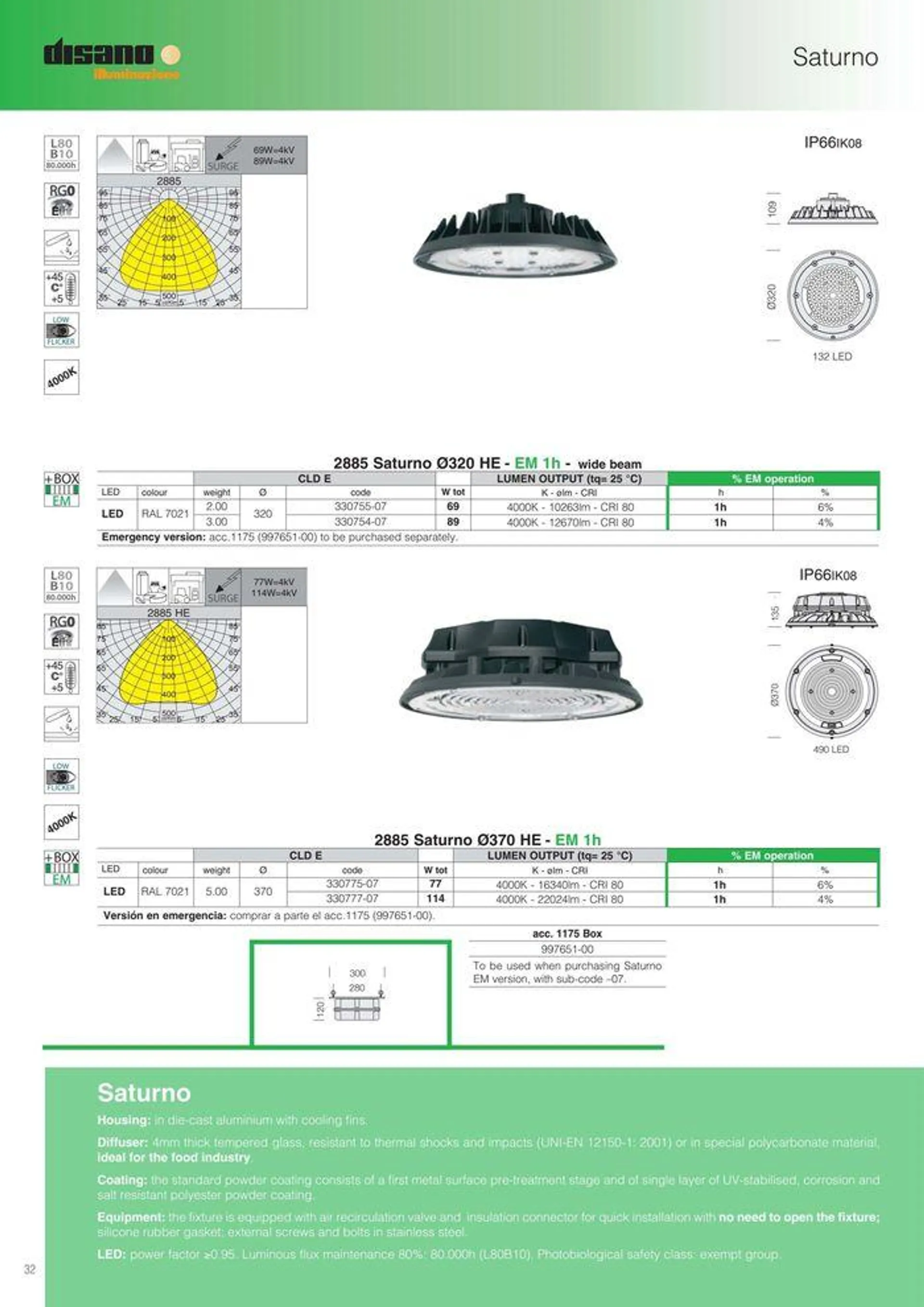 Lighting solutions  da 17 maggio a 31 dicembre di 2024 - Pagina del volantino 32