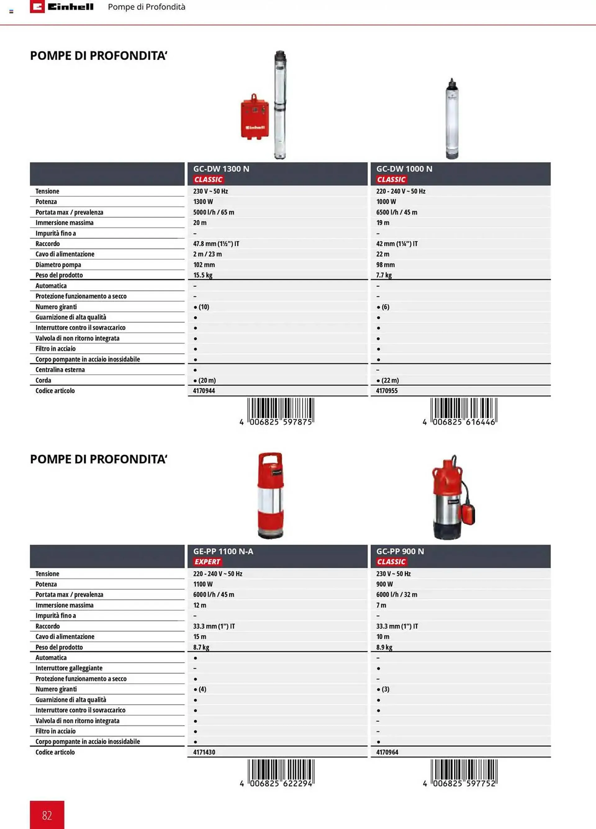Volantino Einhell da 1 febbraio a 31 dicembre di 2025 - Pagina del volantino 82