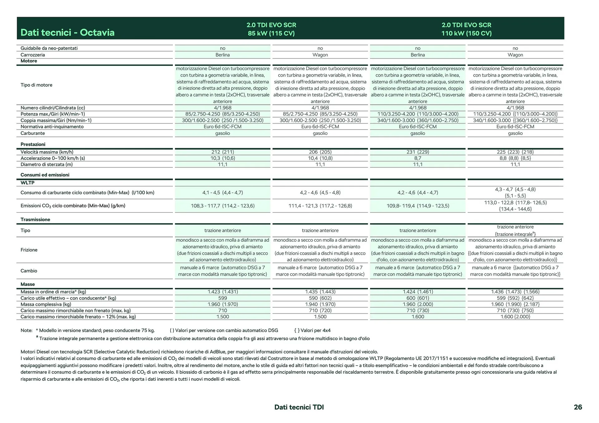 Volantino Skoda Octavia da 26 febbraio a 28 dicembre di 2024 - Pagina del volantino 16