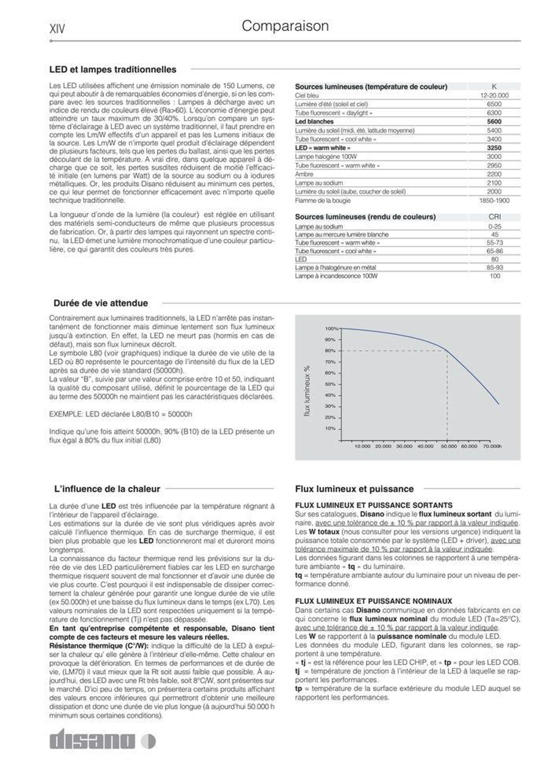 Catalogo - 16