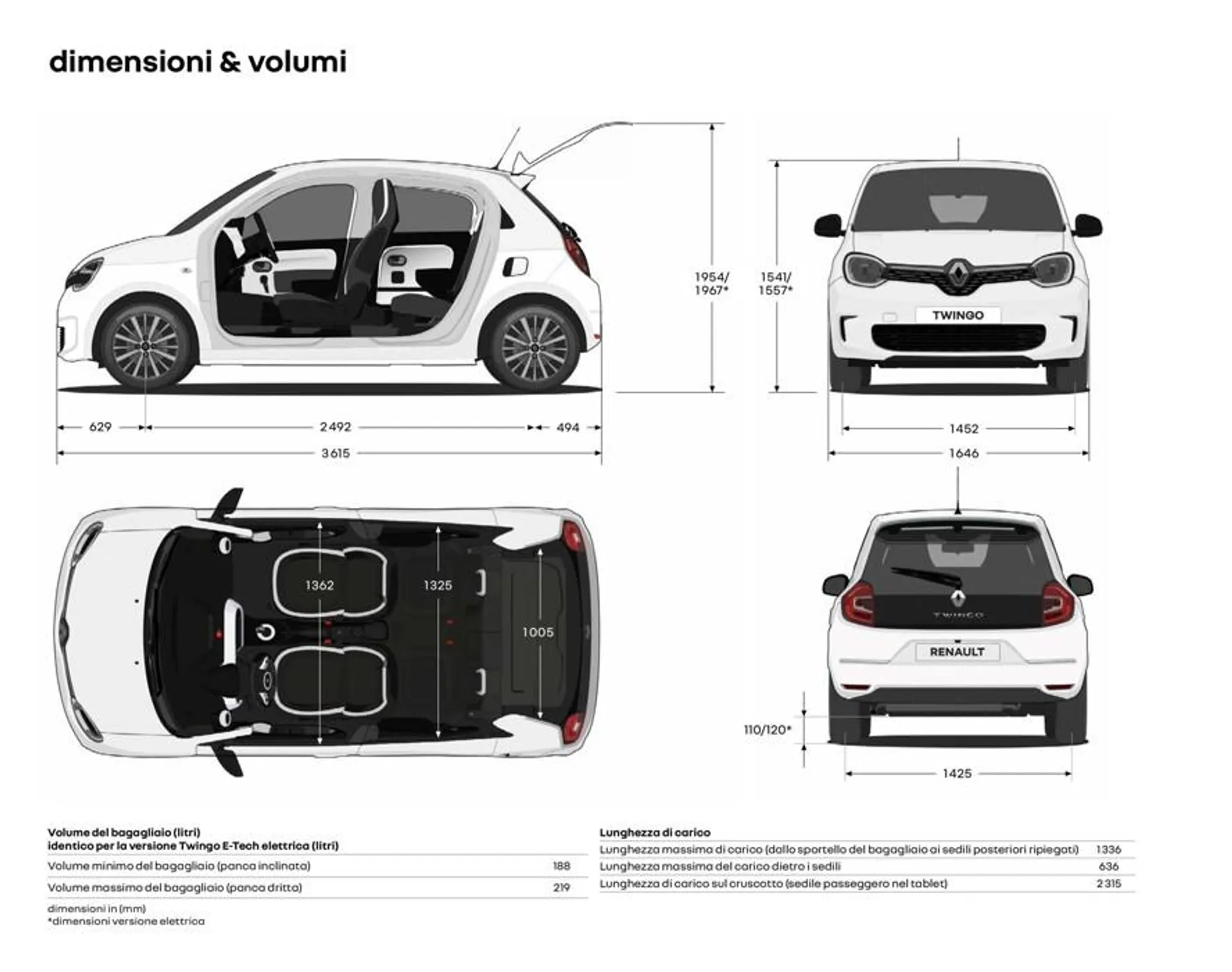 Twingo - 34