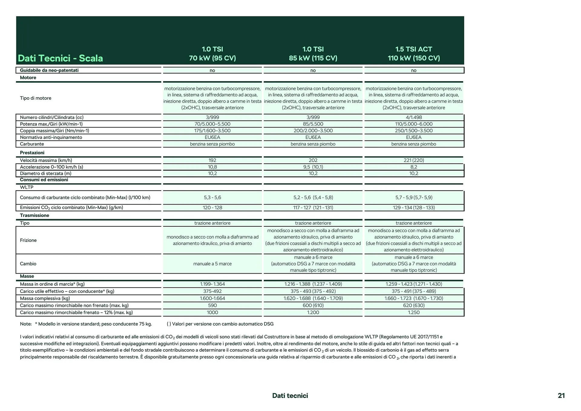 Volantino Sirene Blu da 1 marzo a 30 marzo di 2024 - Pagina del volantino 12