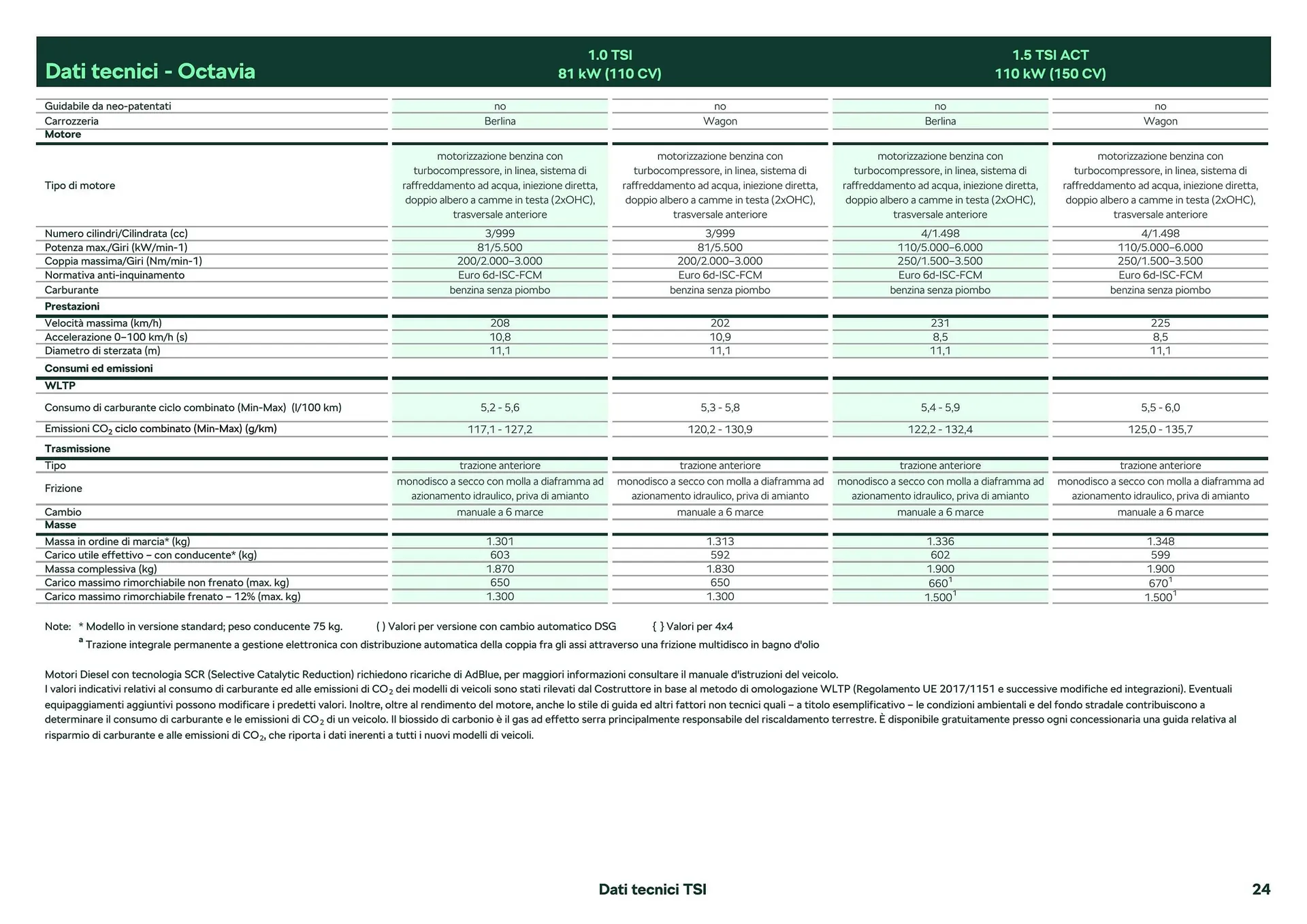 Volantino Skoda Octavia da 26 febbraio a 28 dicembre di 2024 - Pagina del volantino 14