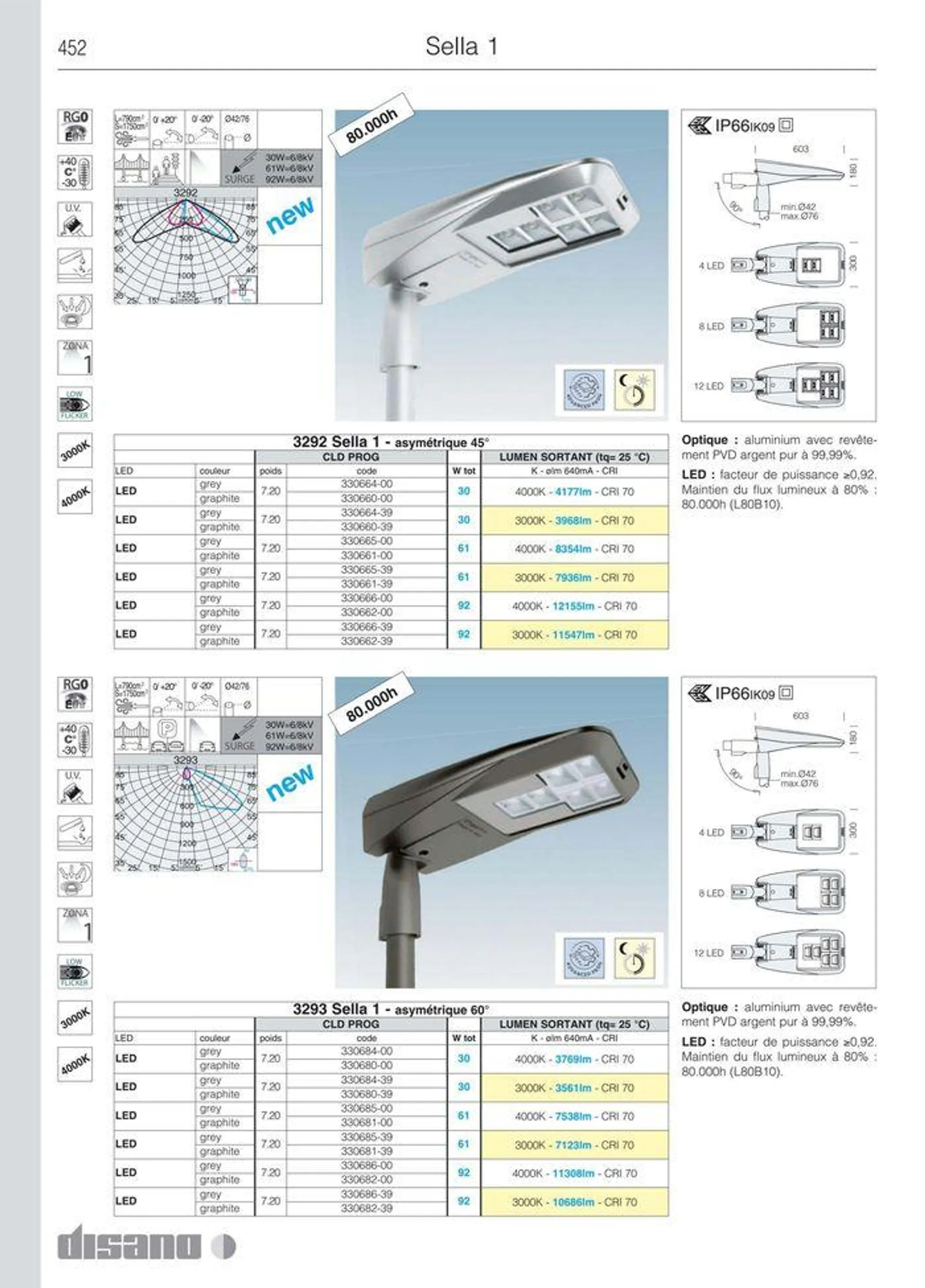 Catalogo - 480