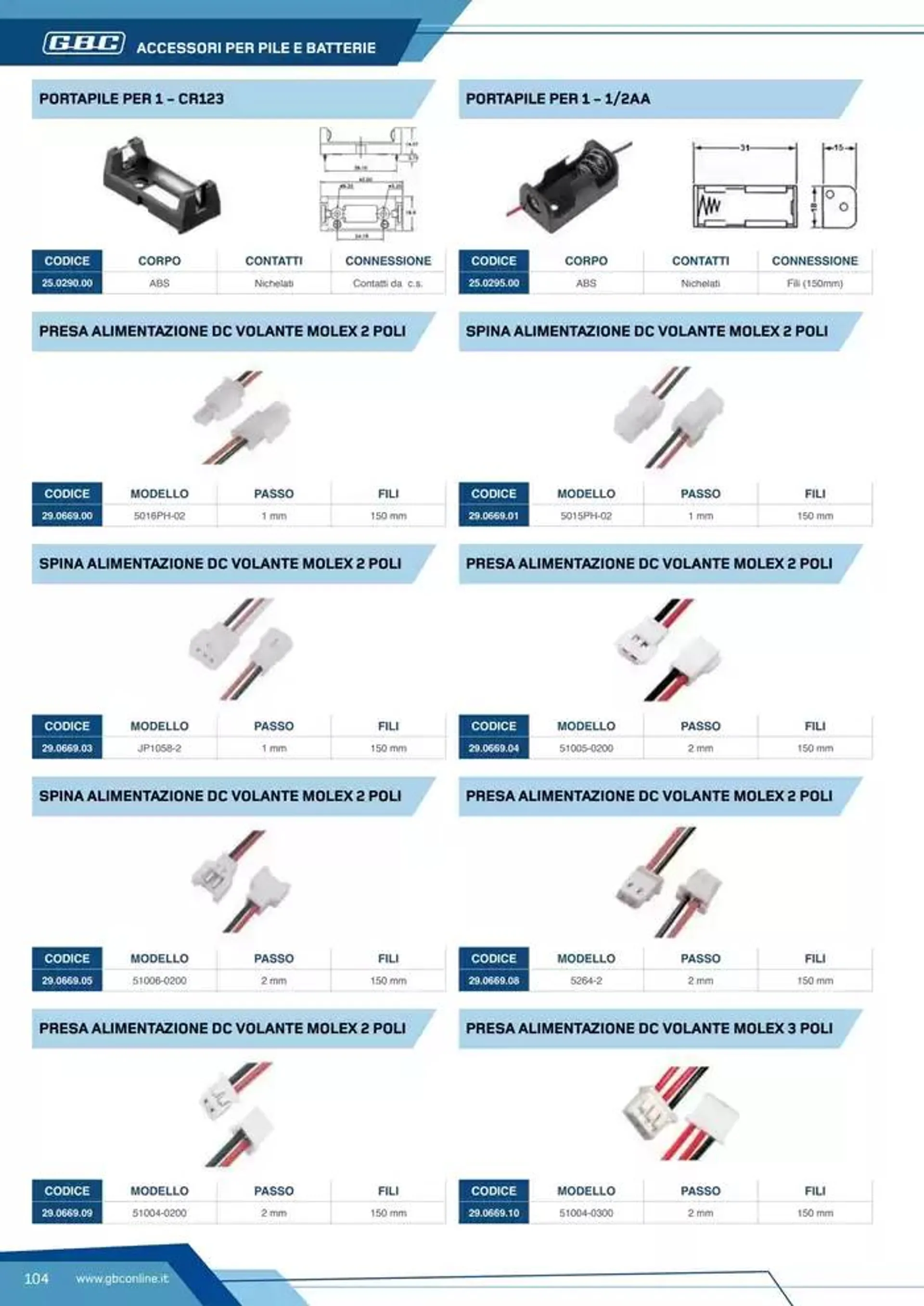 Catalogo Batteries and Power da 7 marzo a 31 dicembre di 2025 - Pagina del volantino 104