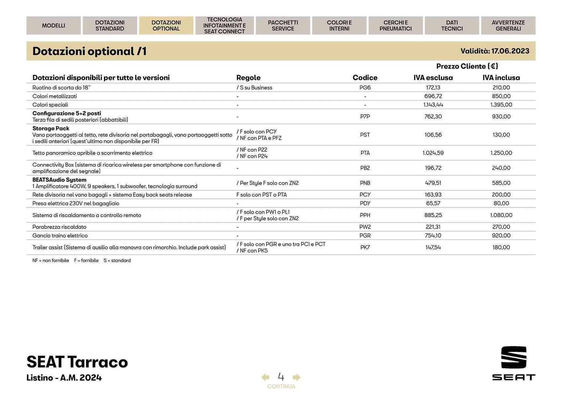 Volantino SEAT Tarraco da 27 marzo a 27 aprile di 2024 - Pagina del volantino 5