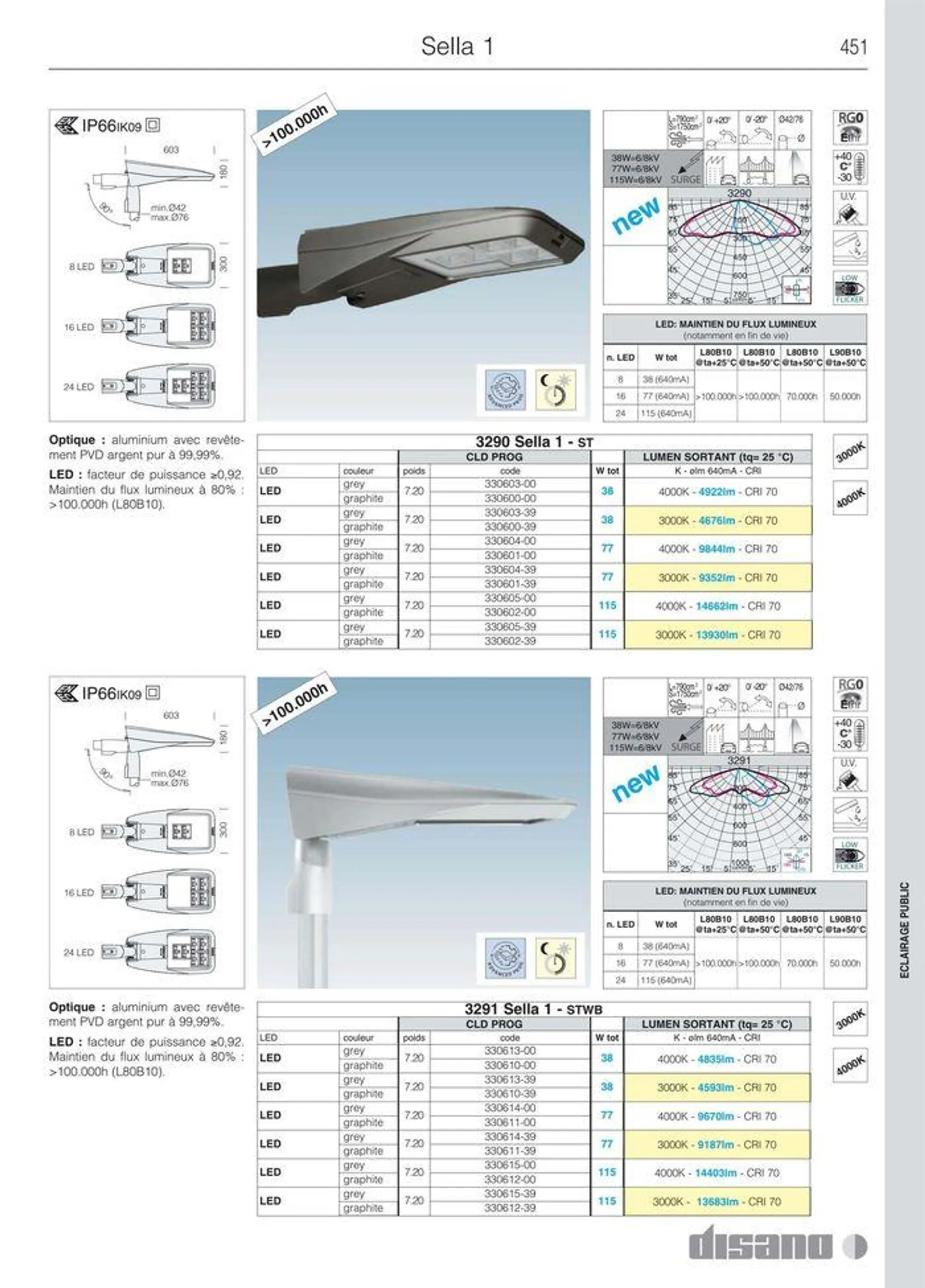 Catalogo - 479