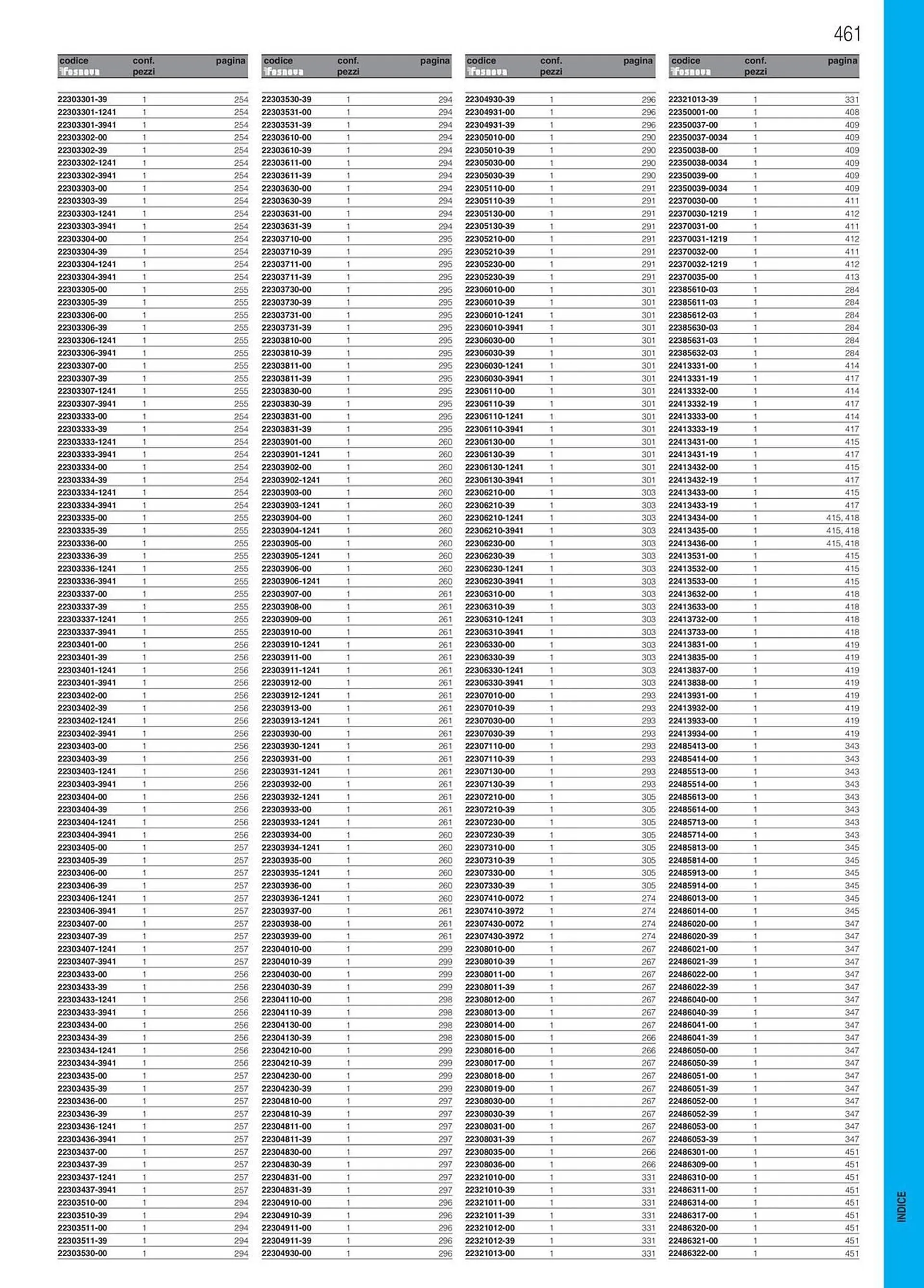 Volantino Disano da 16 gennaio a 31 ottobre di 2025 - Pagina del volantino 462