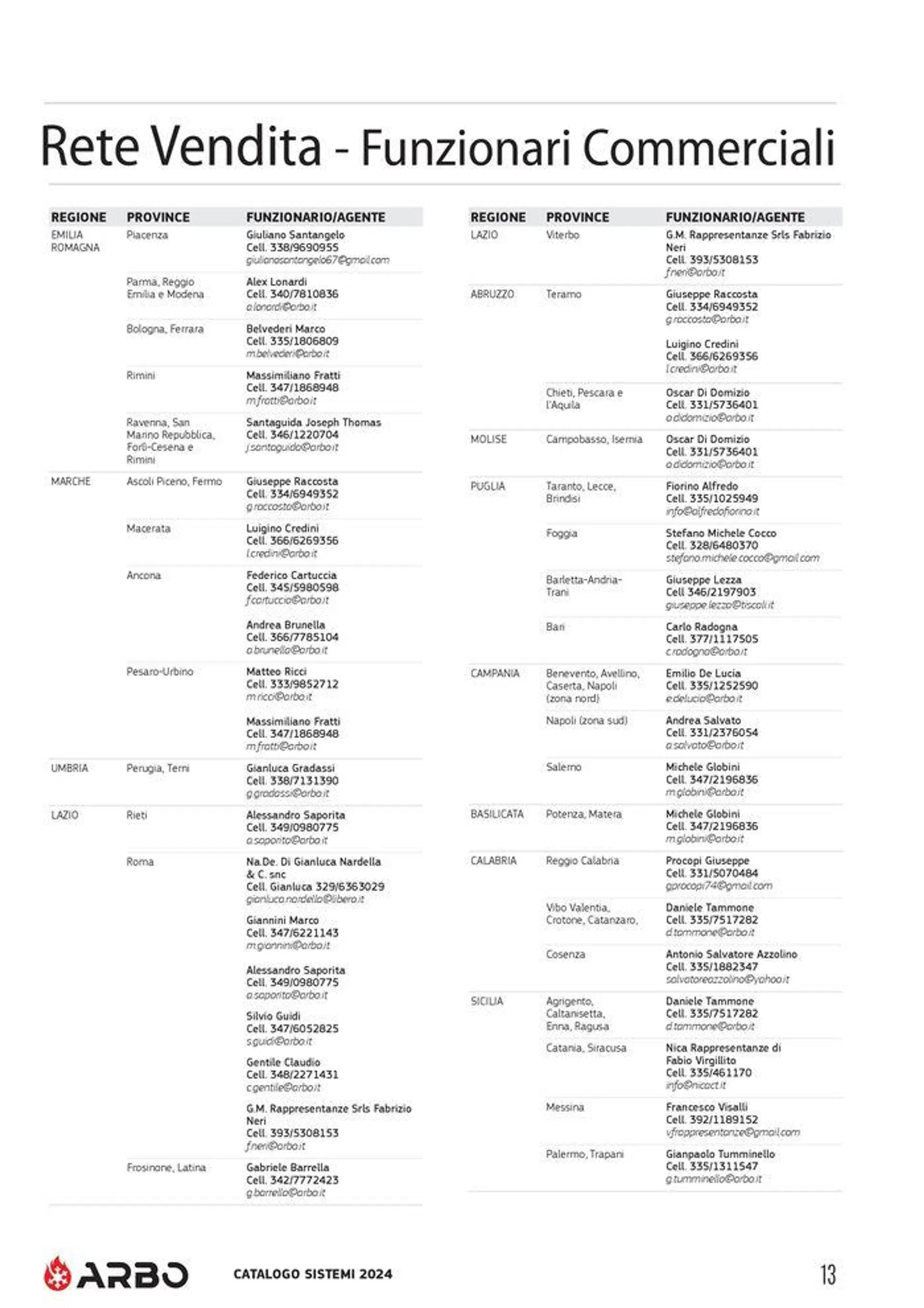 Catalogo sistemi 2024 - 15