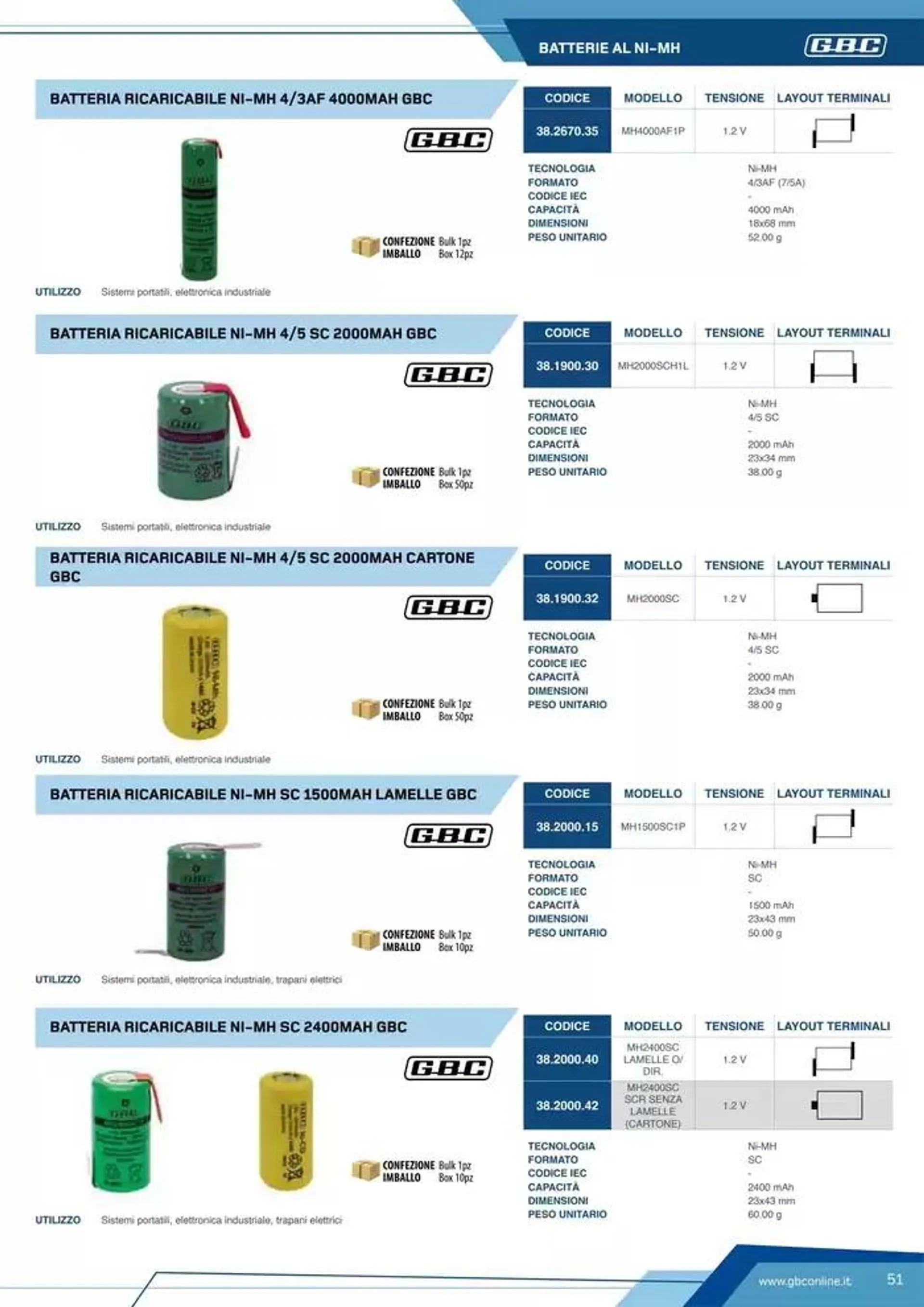 Catalogo Batteries and Power da 7 marzo a 31 dicembre di 2025 - Pagina del volantino 51