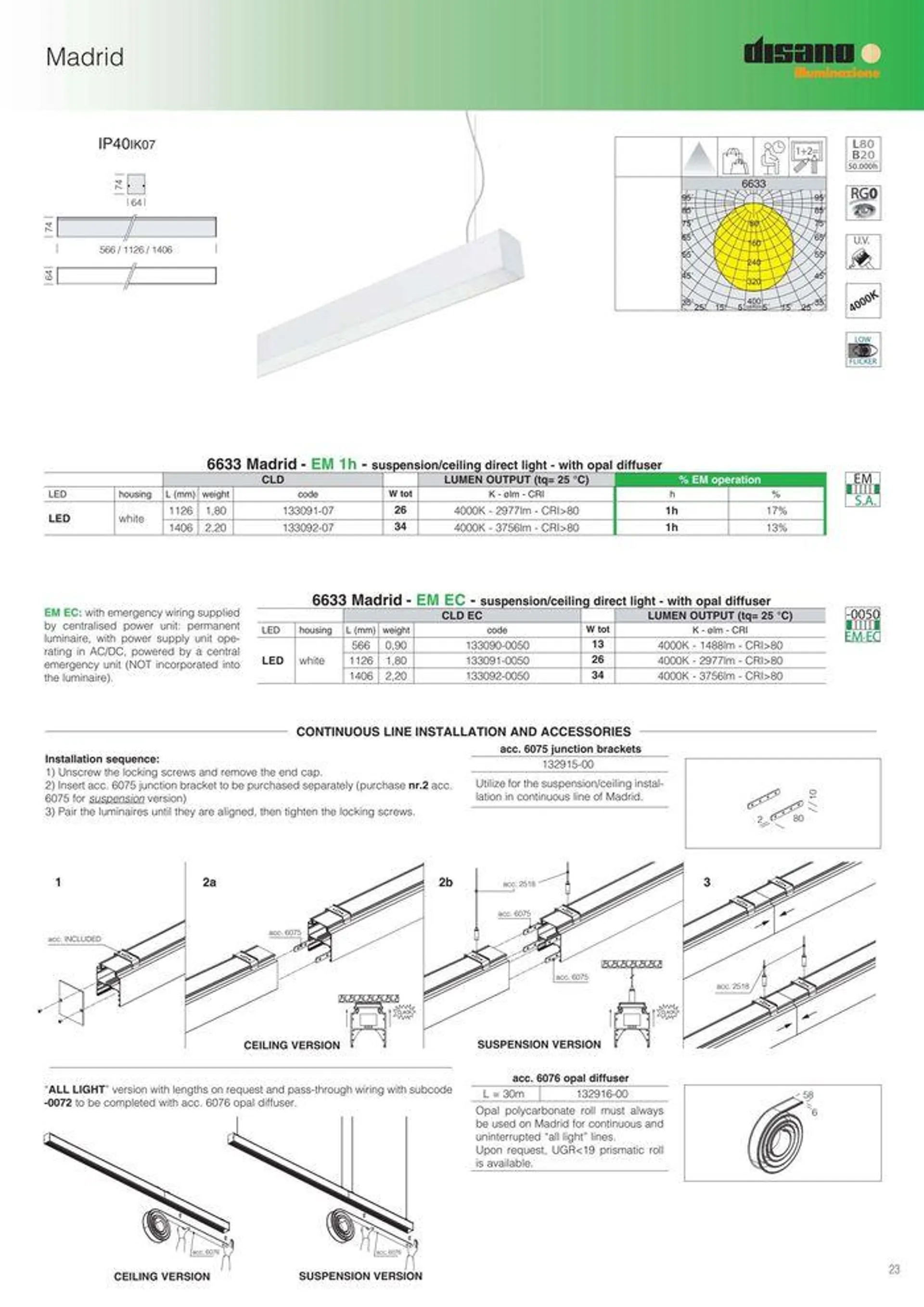 Lighting solutions  da 17 maggio a 31 dicembre di 2024 - Pagina del volantino 23