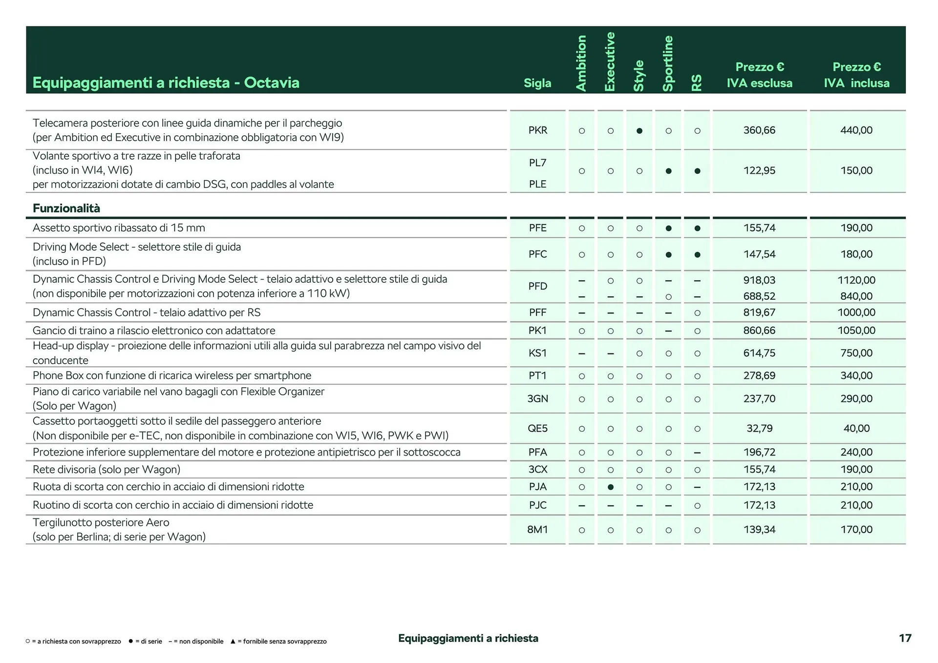 Volantino Skoda Octavia da 26 febbraio a 28 dicembre di 2024 - Pagina del volantino 12