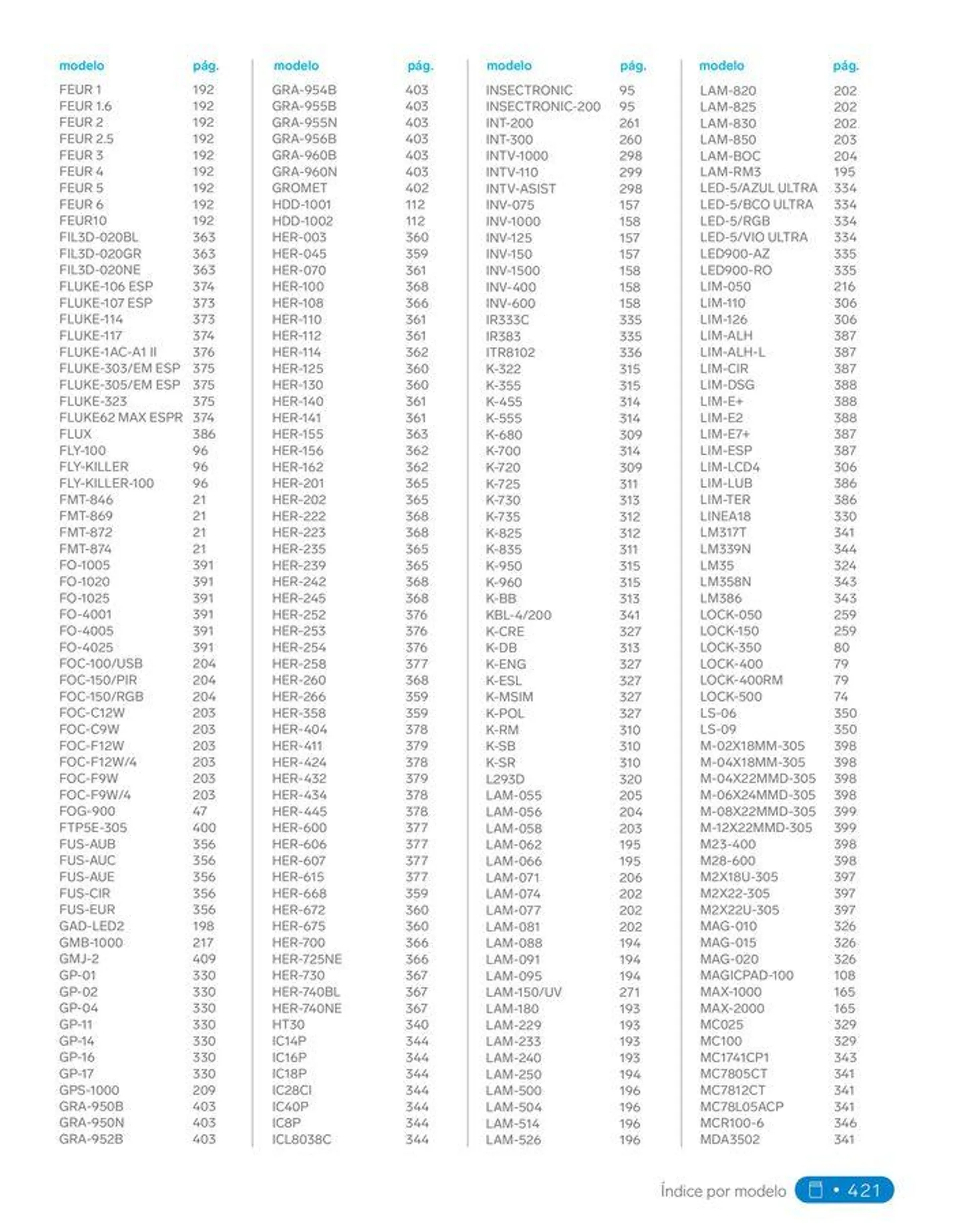 Catálogo de Catálogo 2024 31 de enero al 31 de diciembre 2024 - Pagina 441