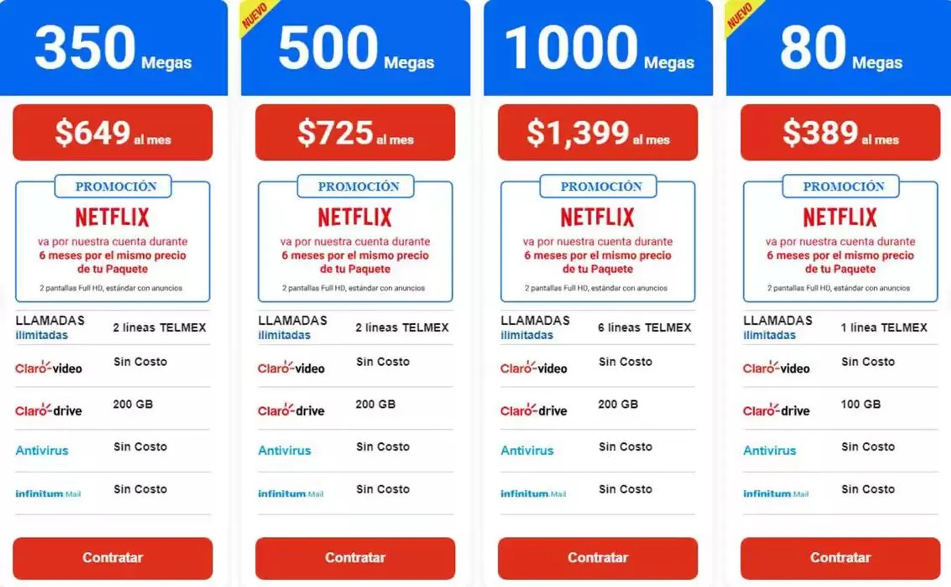 Catálogo de Promos 26 de febrero al 31 de mayo 2025 - Pagina 2