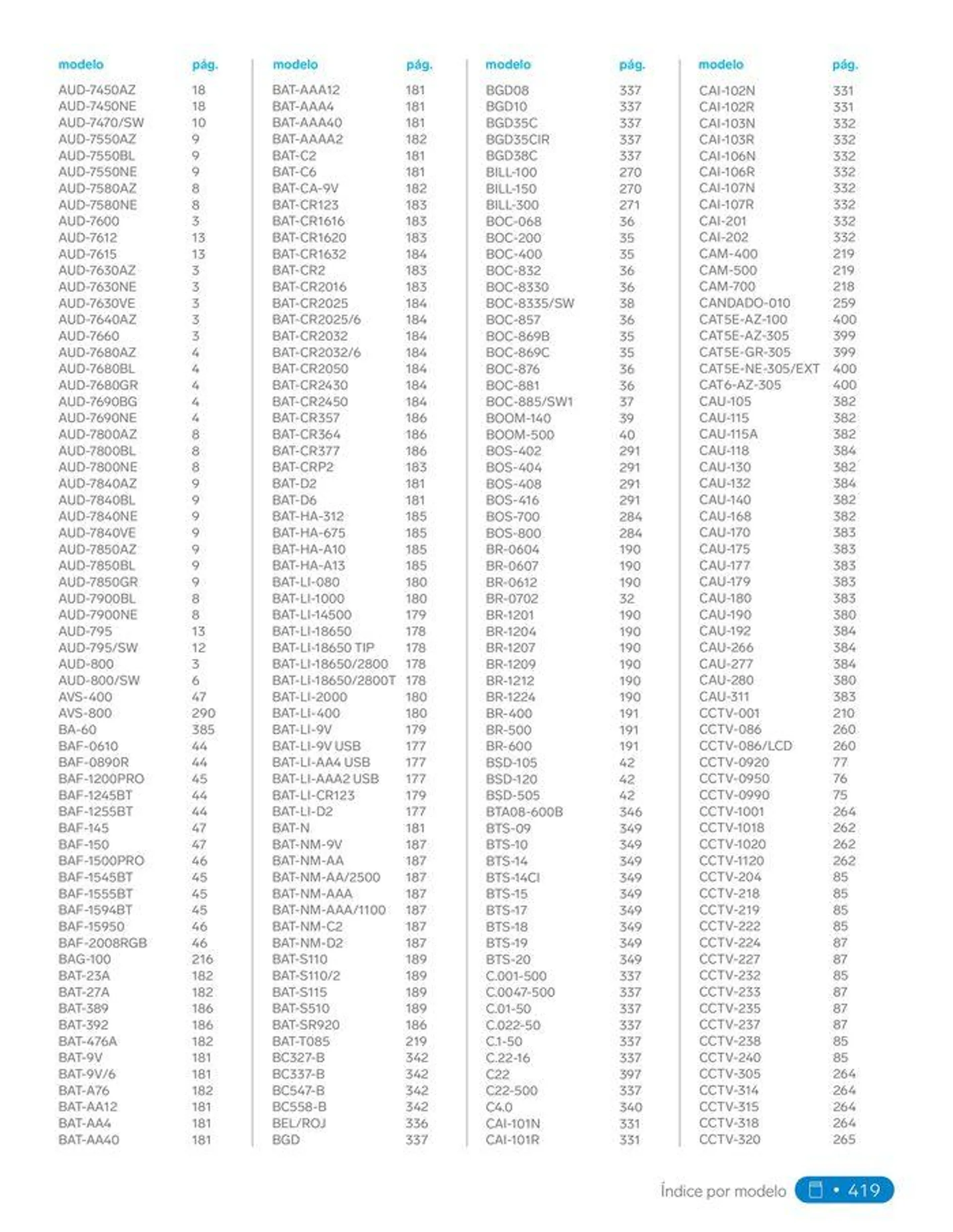 Catálogo de Catálogo 2024 31 de enero al 31 de diciembre 2024 - Pagina 439