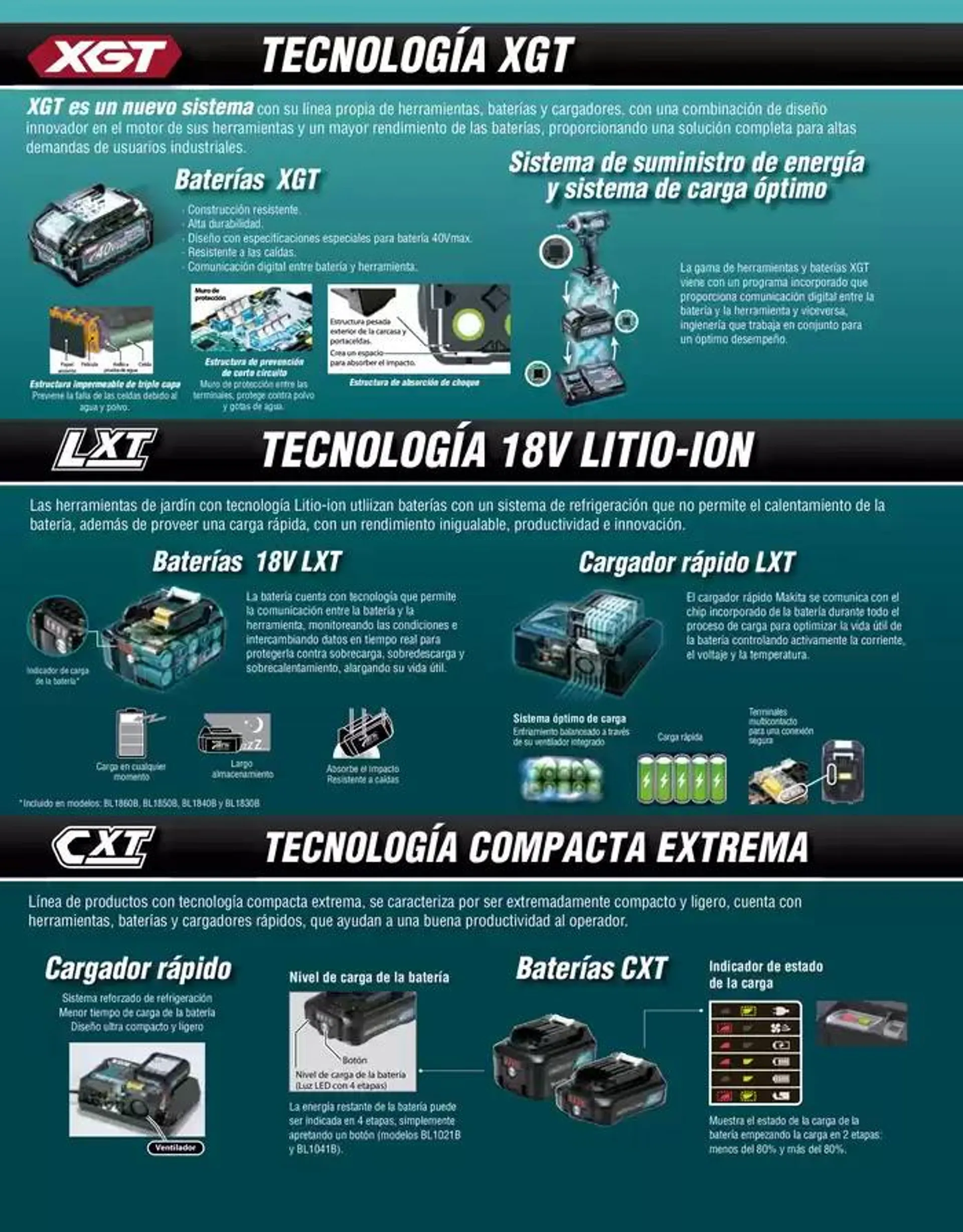 Catálogo de Catálogo OPE 8 de enero al 31 de diciembre 2025 - Pagina 6