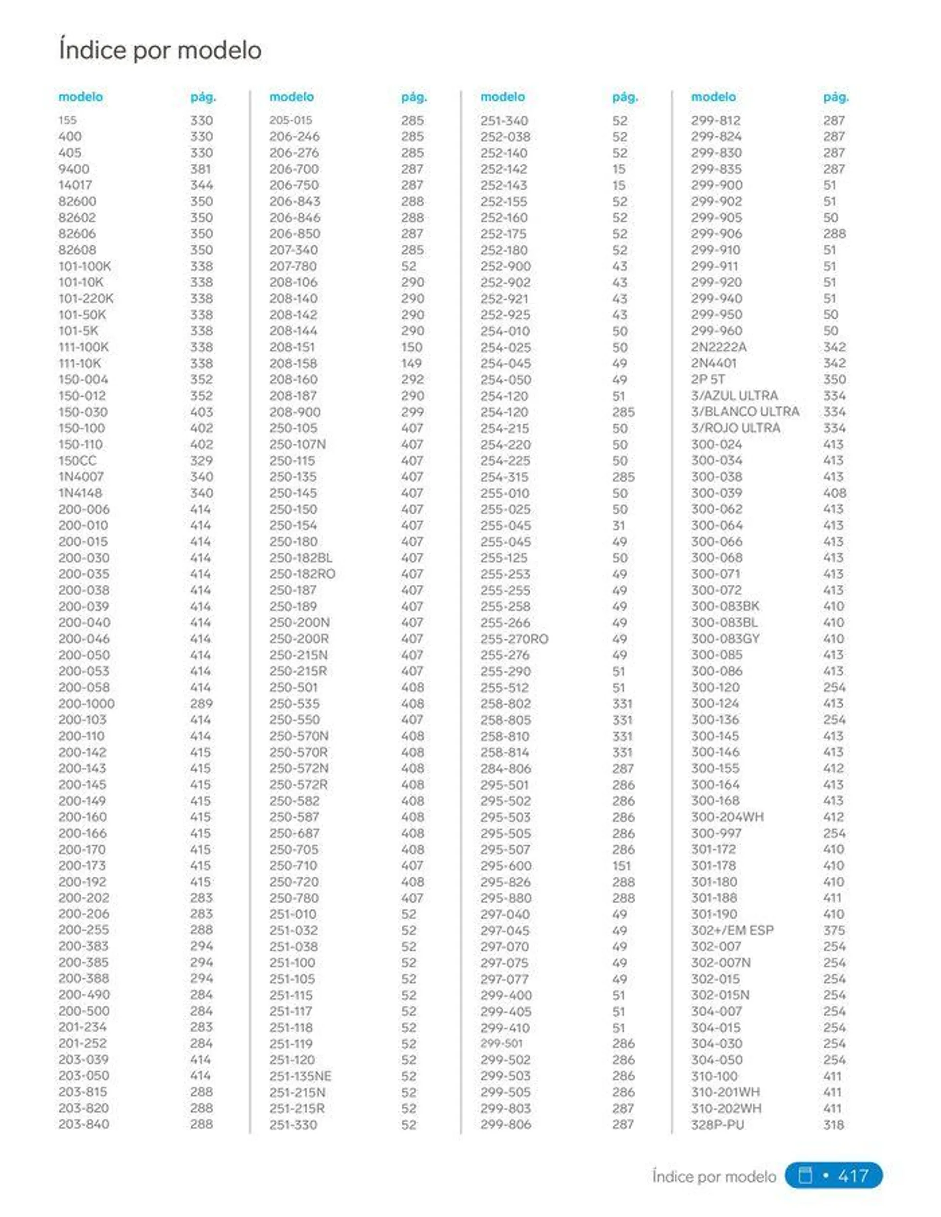 Catálogo de Catálogo 2024 31 de enero al 31 de diciembre 2024 - Pagina 437