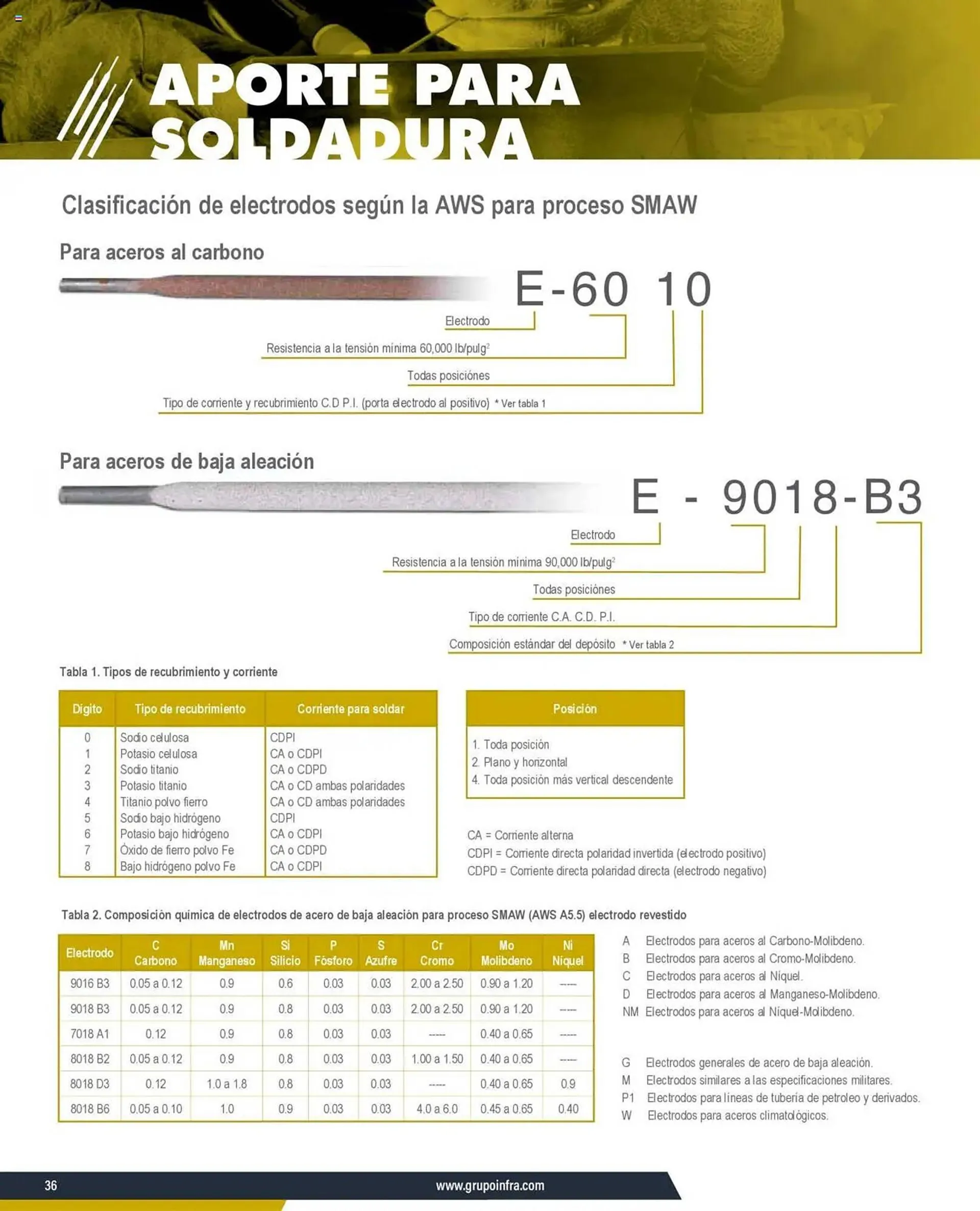 Catálogo de Catálogo Infra 7 de enero al 31 de diciembre 2025 - Pagina 2