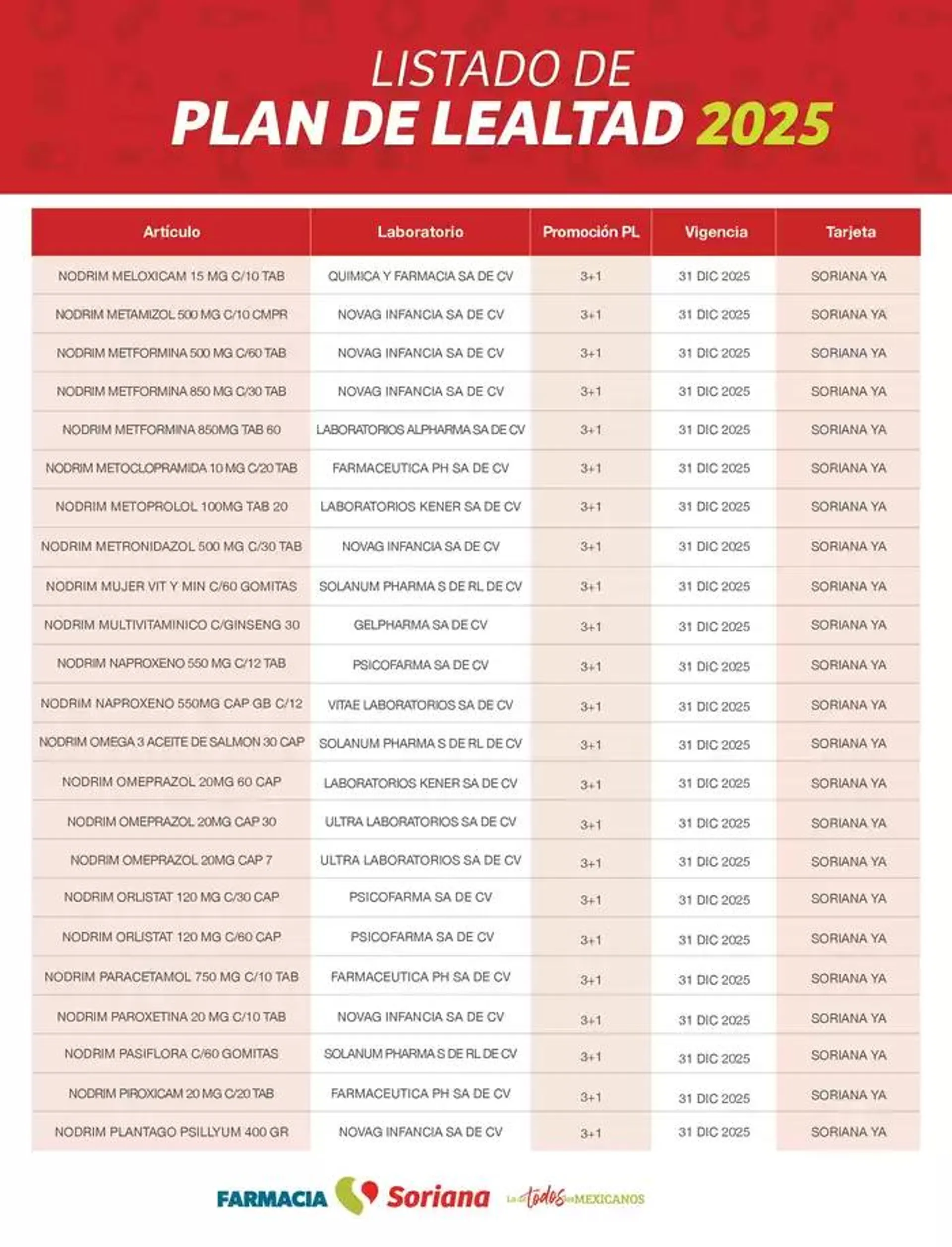 Catálogo de Listado Plan de Lealtad Farmacia 2025 21 de enero al 30 de abril 2025 - Pagina 11