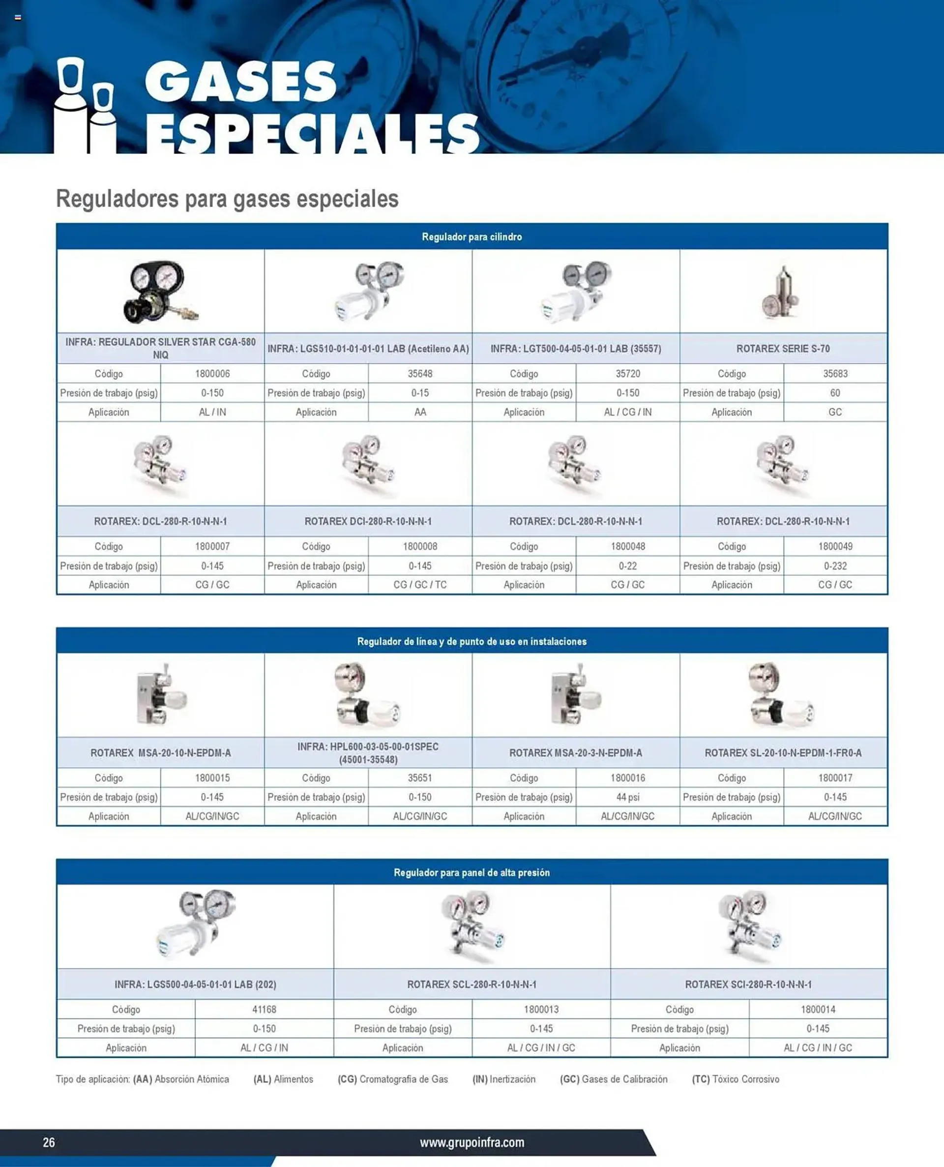 Catálogo de Catálogo Infra 7 de enero al 31 de diciembre 2025 - Pagina 38