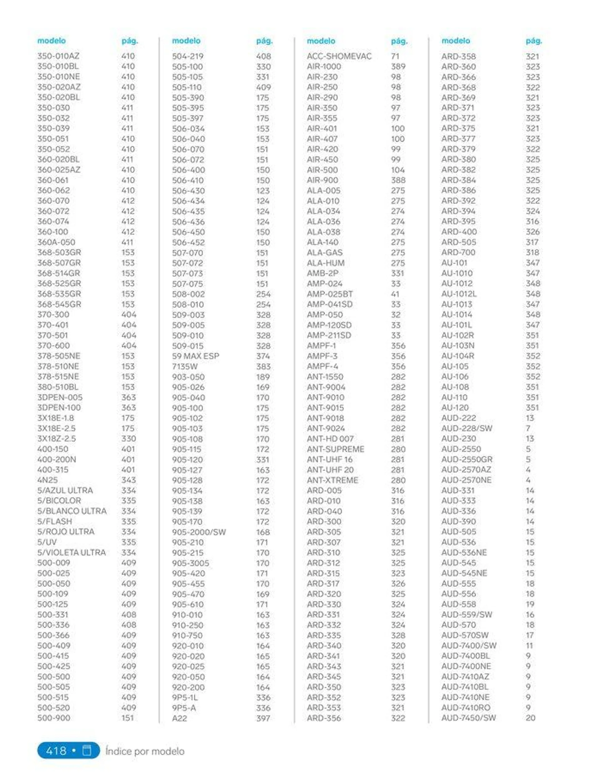 Catálogo de Catálogo 2024 31 de enero al 31 de diciembre 2024 - Pagina 438