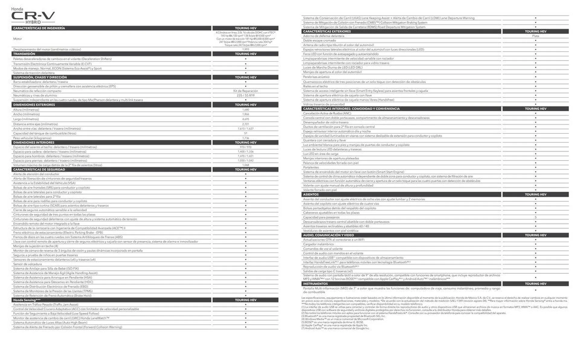 Catálogo de CR-V Hybrid 2024 22 de mayo al 31 de diciembre 2024 - Pagina 8