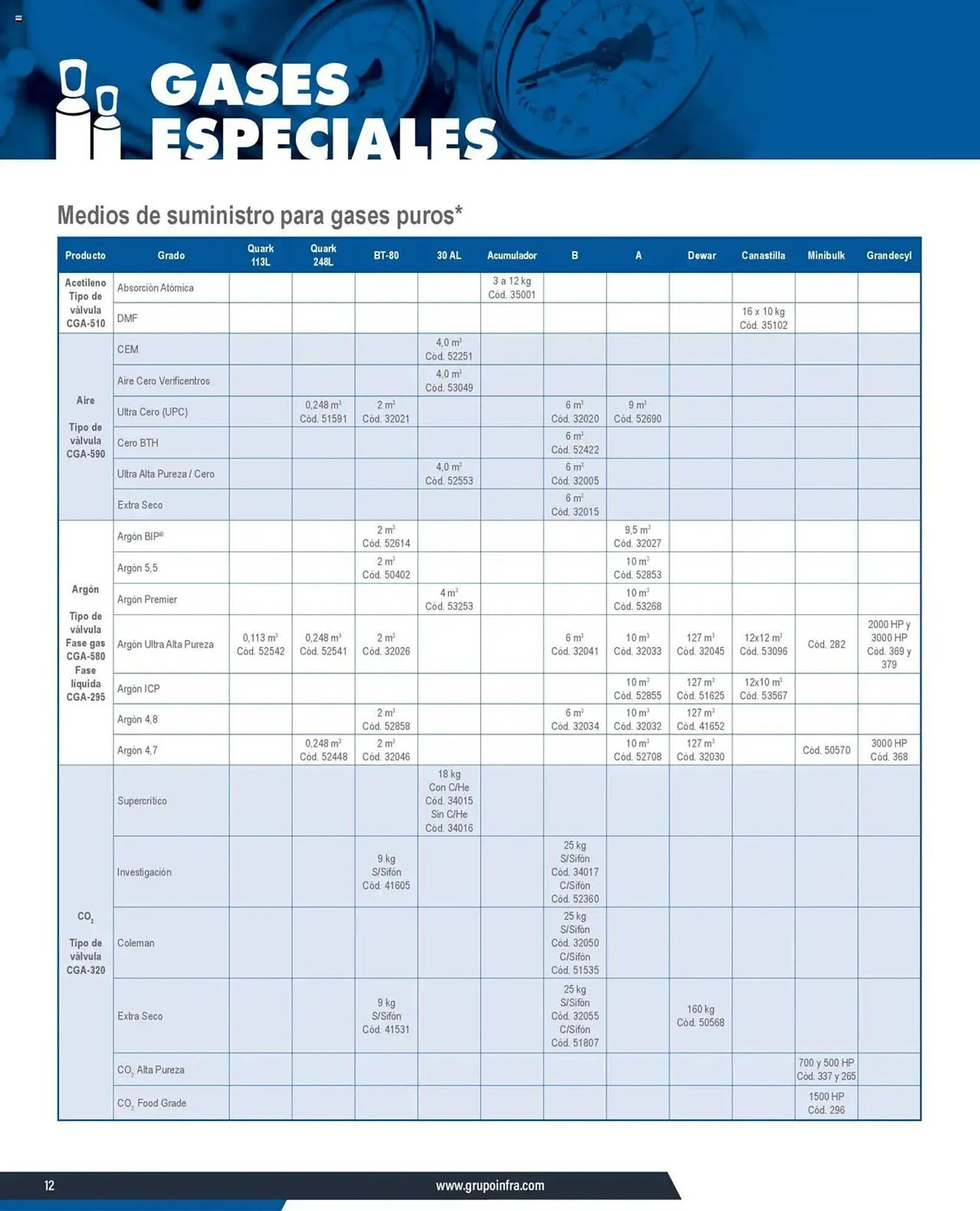 Catálogo de Catálogo Infra 7 de enero al 31 de diciembre 2025 - Pagina 4