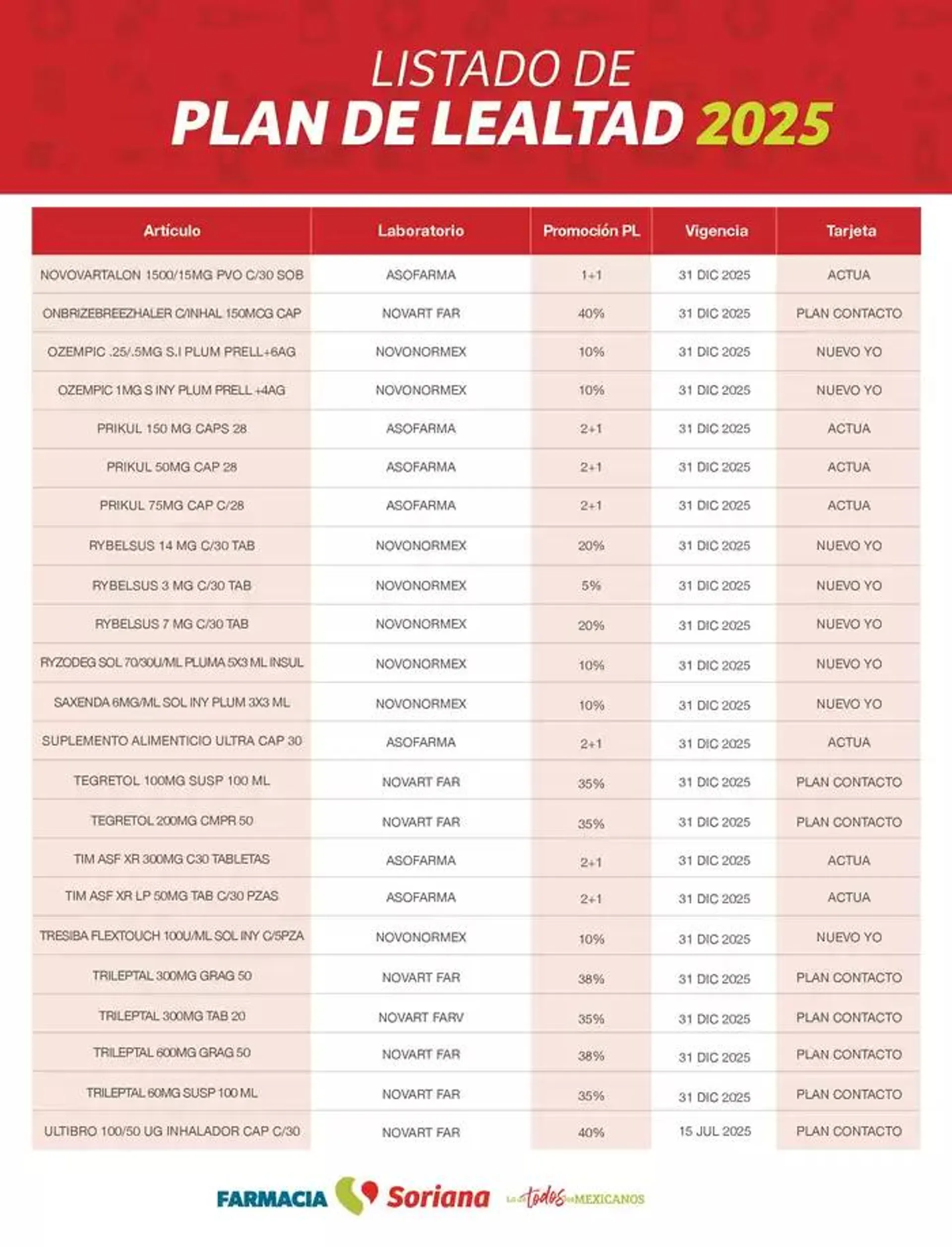Catálogo de Listado Plan de Lealtad Farmacia 2025 21 de enero al 30 de abril 2025 - Pagina 13