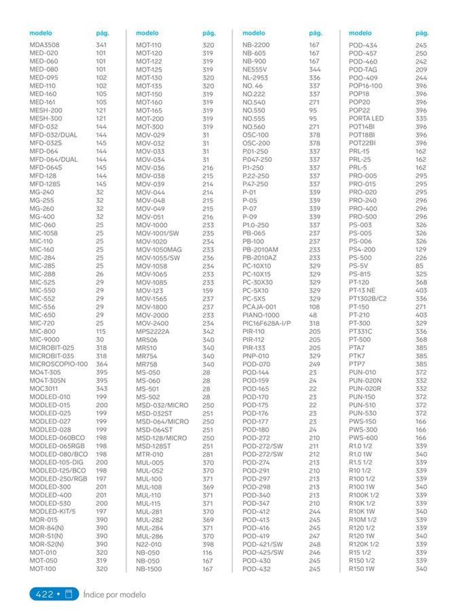 Catálogo de Catálogo 2024 31 de enero al 31 de diciembre 2024 - Pagina 442