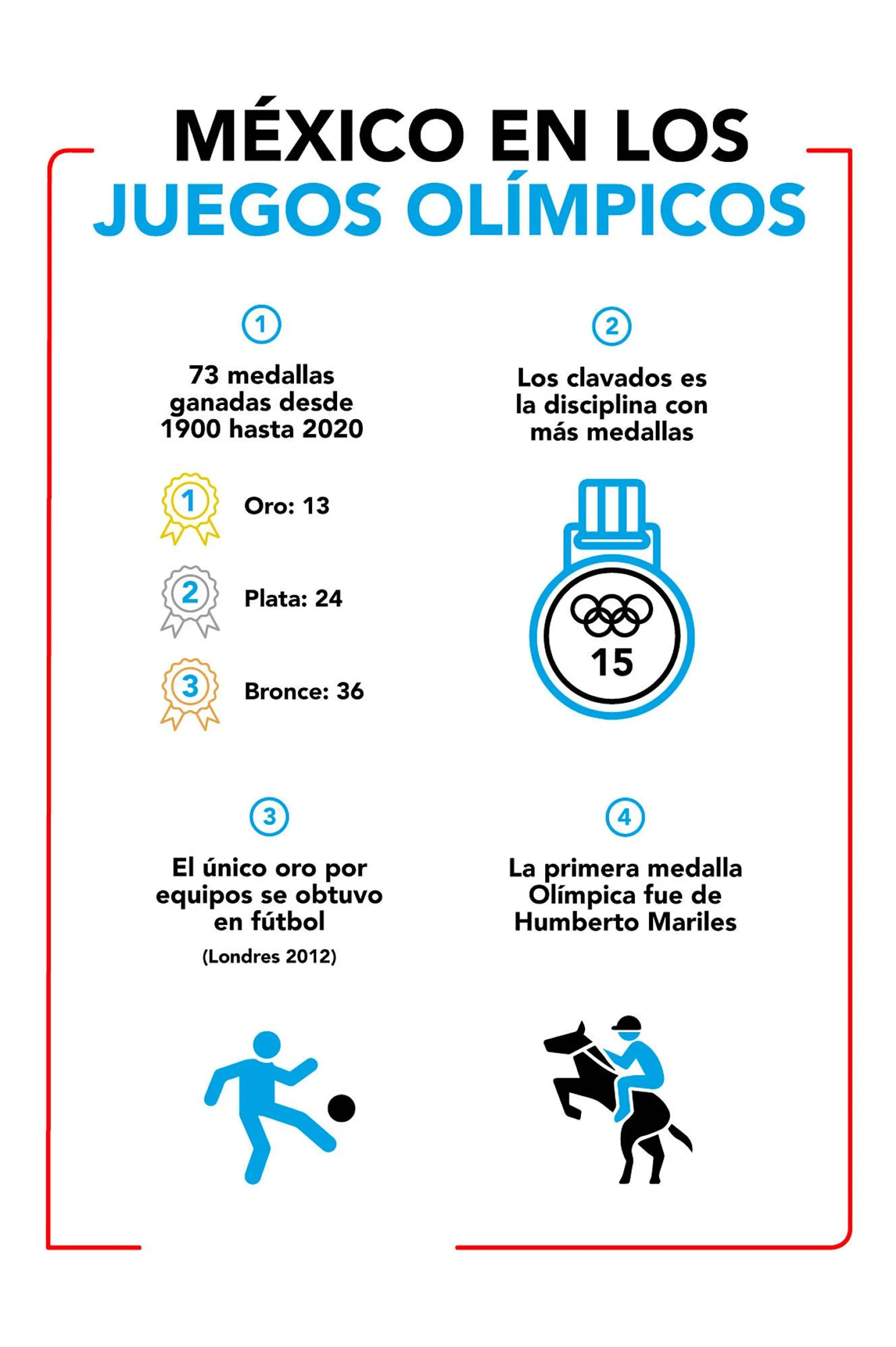 Catálogo Telmex - 1