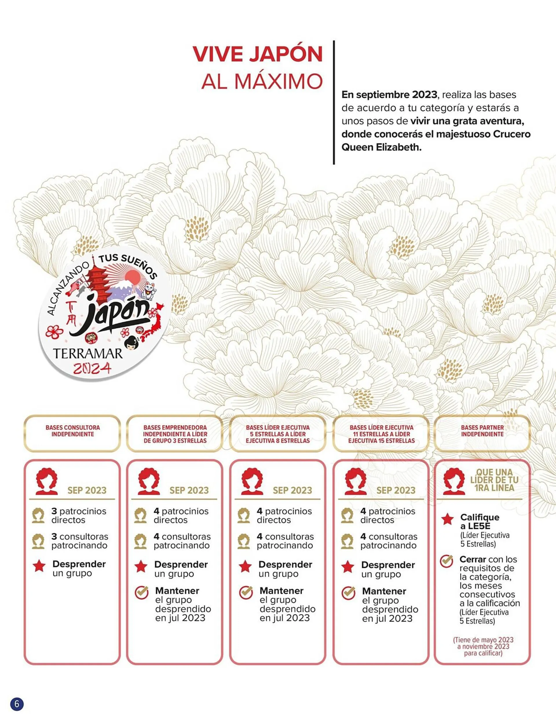 Catálogo de Catálogo Terramar Brands 5 de septiembre al 30 de septiembre 2023 - Pagina 6