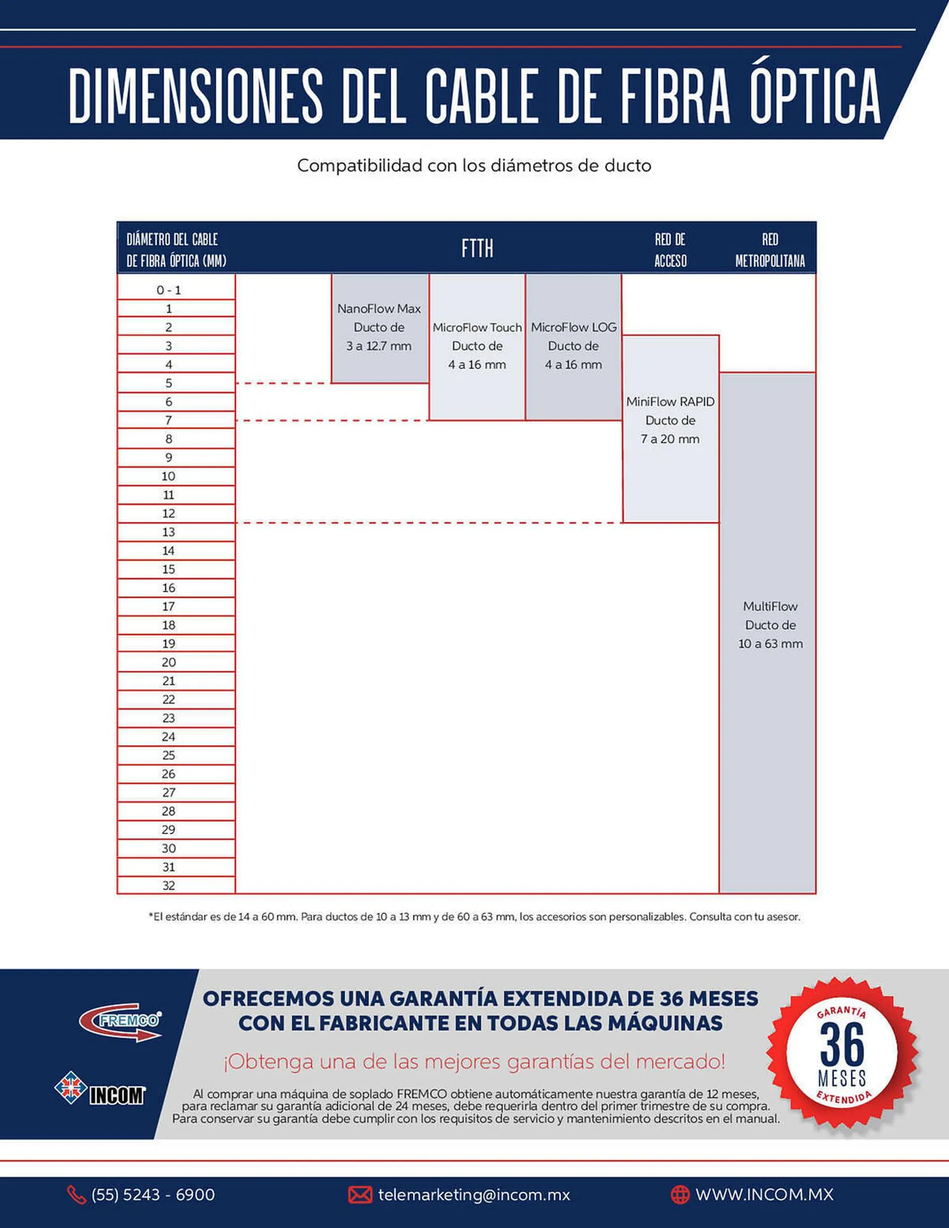 Catálogo Incom - 6