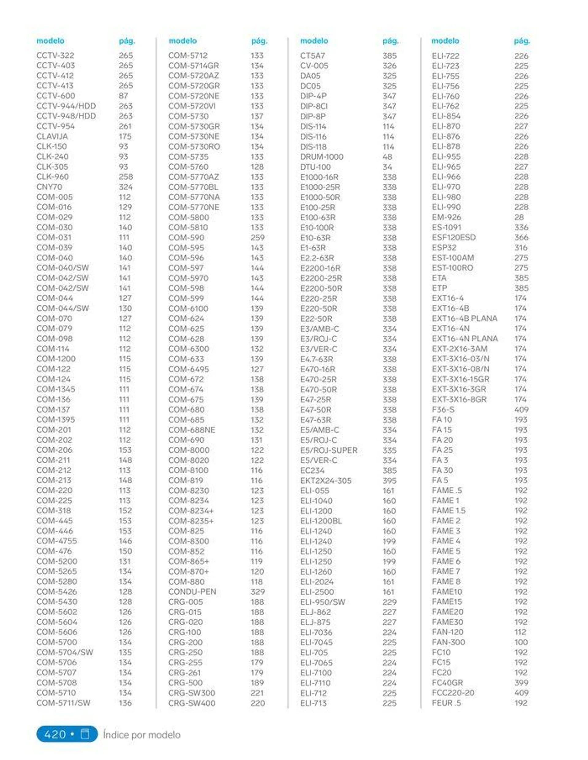 Catálogo de Catálogo 2024 31 de enero al 31 de diciembre 2024 - Pagina 440